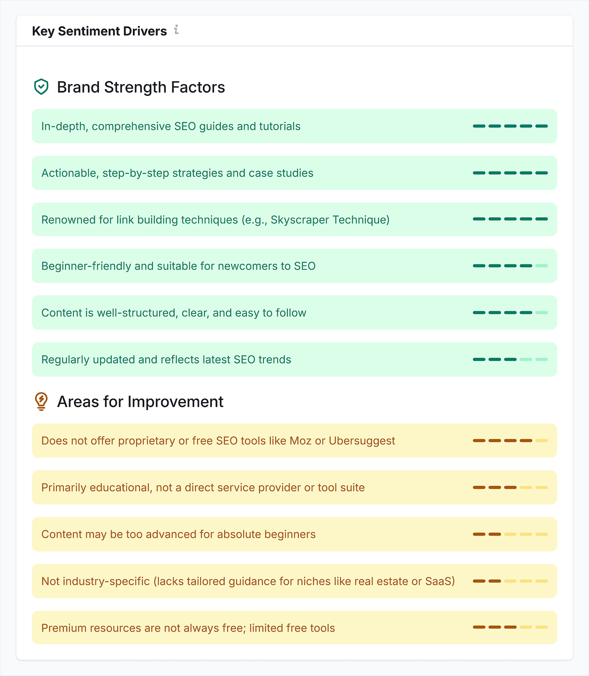 Semrush AI Toolkit – Backlinko – Key Sentiment Drivers