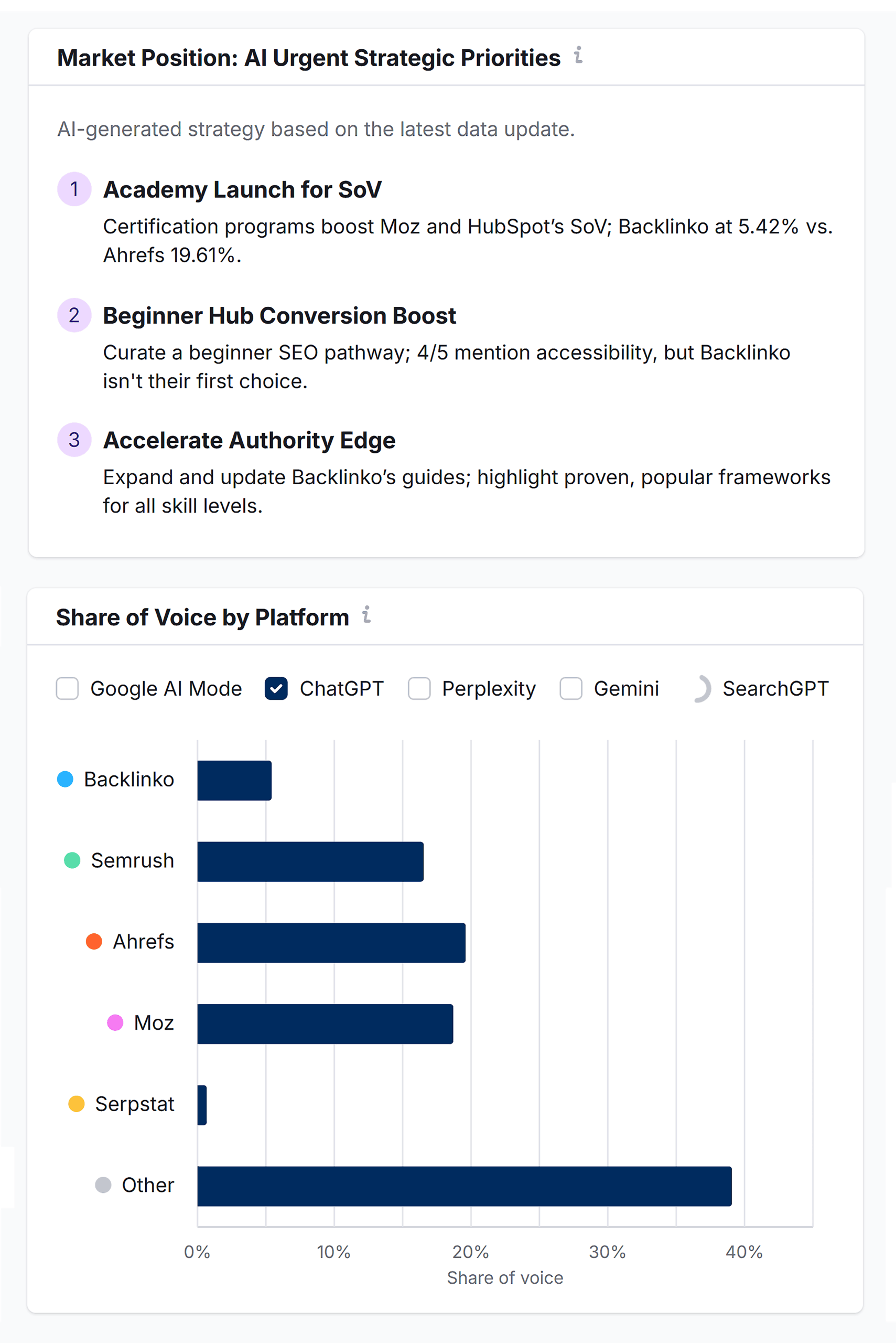 Semrush – AI Toolkit – Brand Performance – Backlinko Semrush – AI Toolkit – Brand Performance – Backlinko
