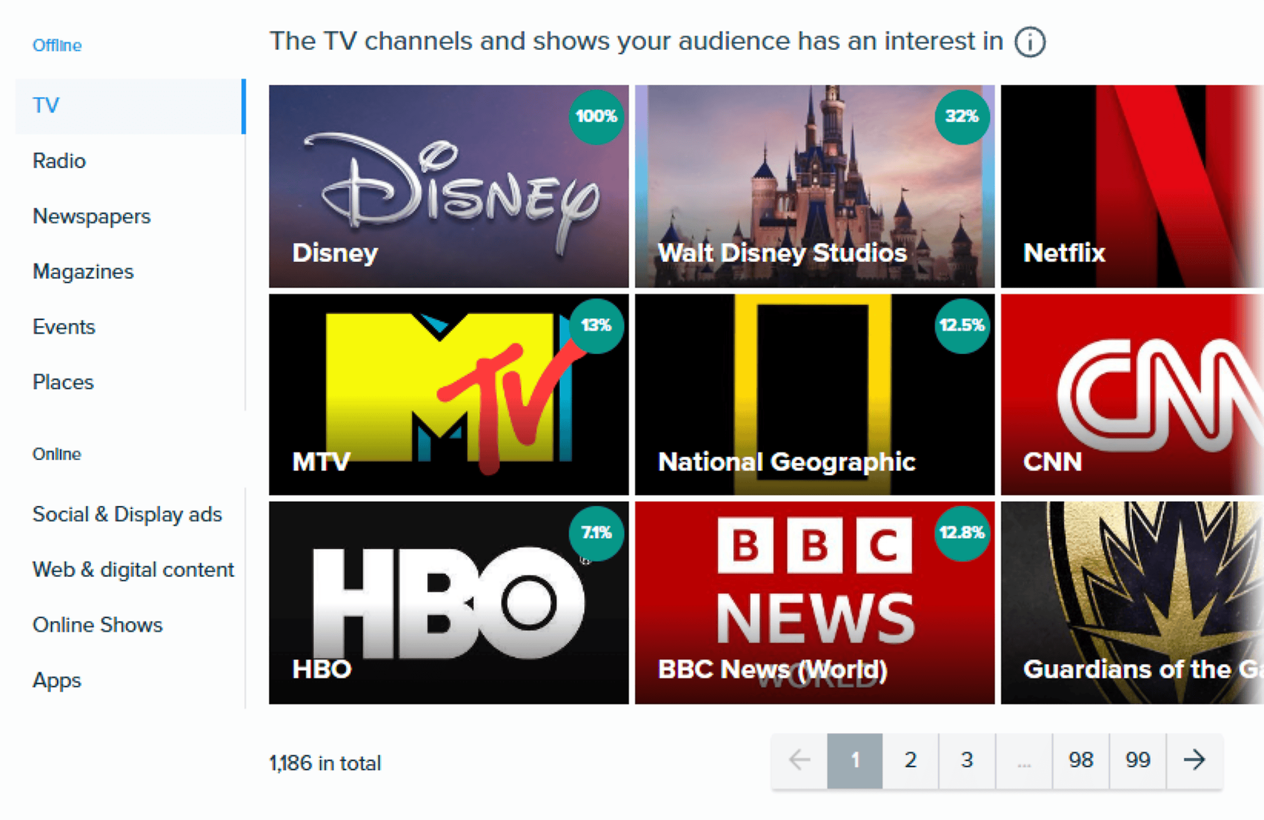 Semrush – Audience Intelligence – Media Affinity