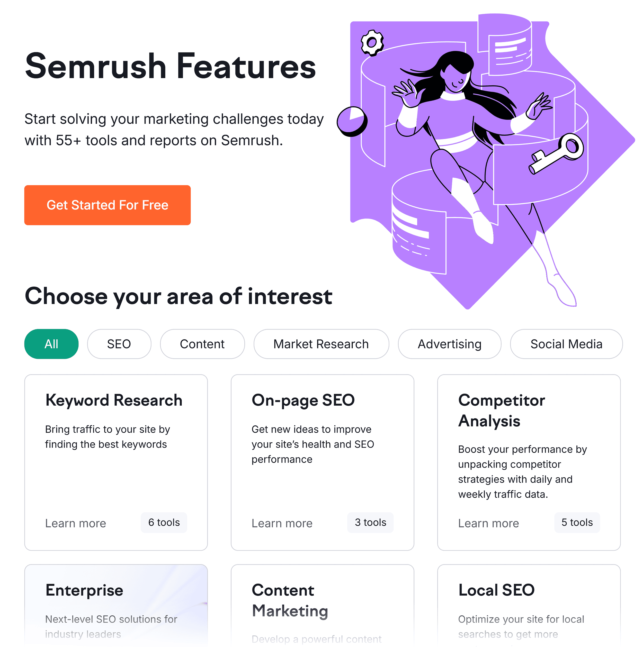 Semrush Features Semrush Features