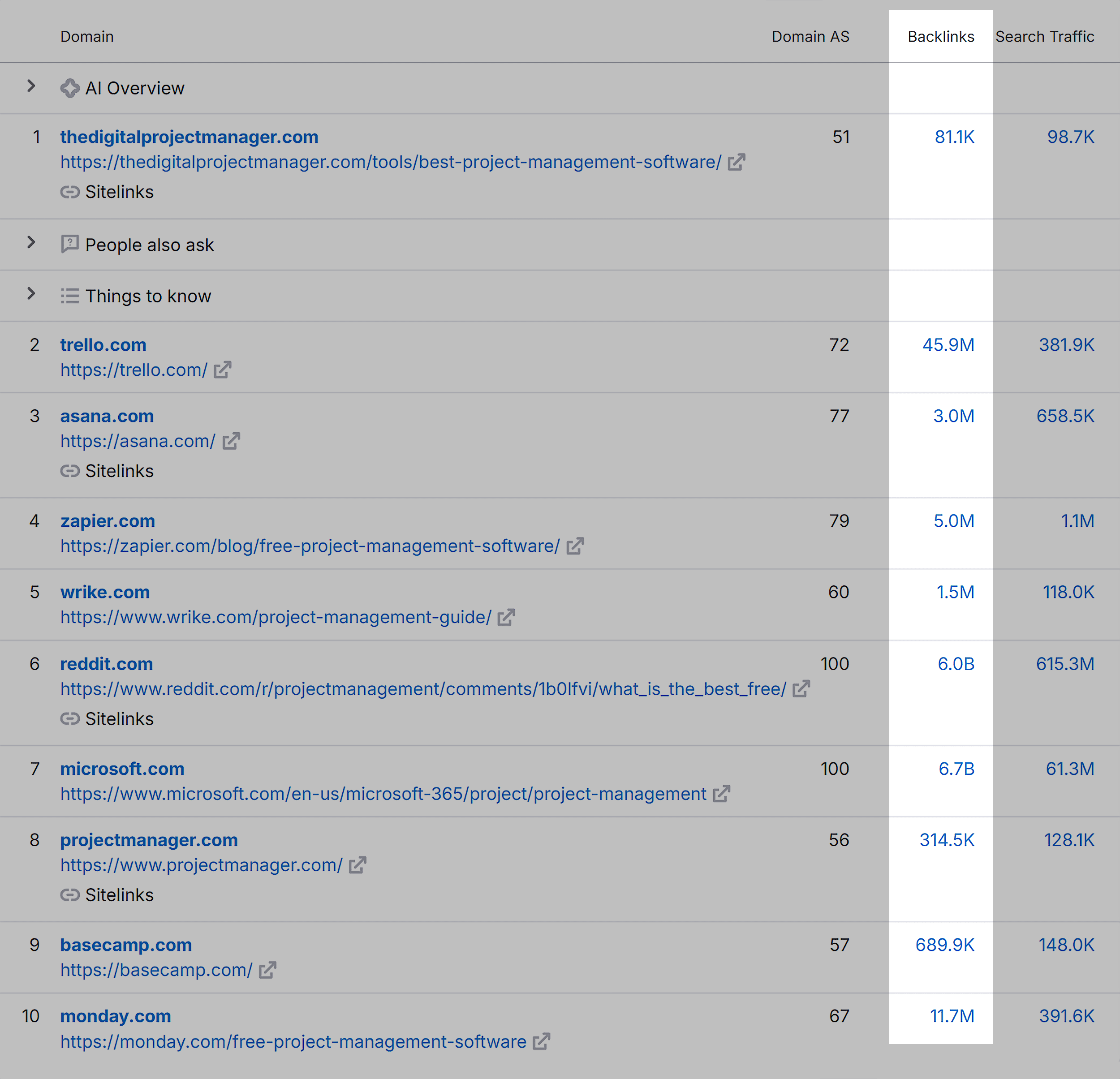 Semrush – Keyword Overview – Project management software Semrush – Keyword Overview – Project management software