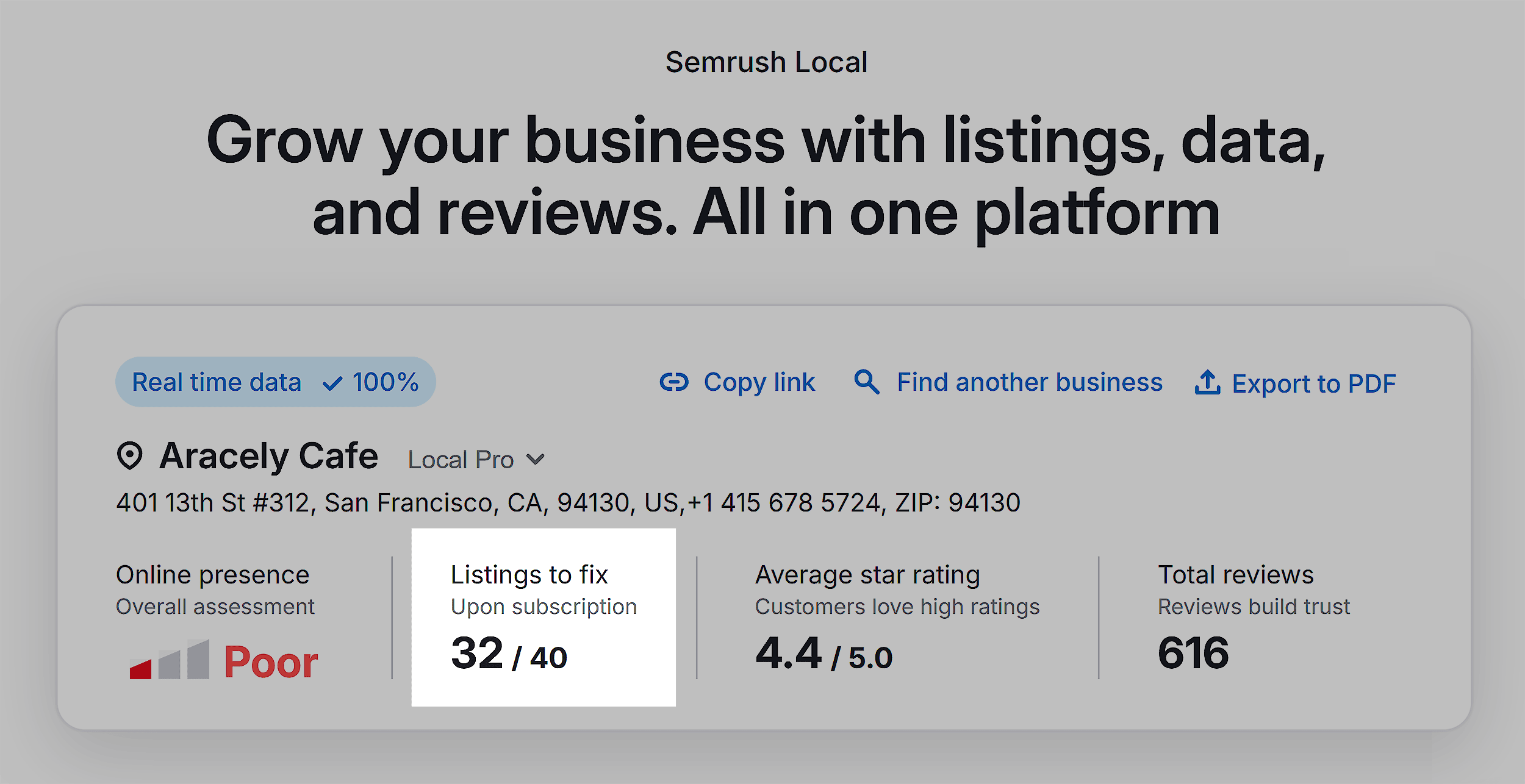 Semrush – Listing Management – Aracely Cafe