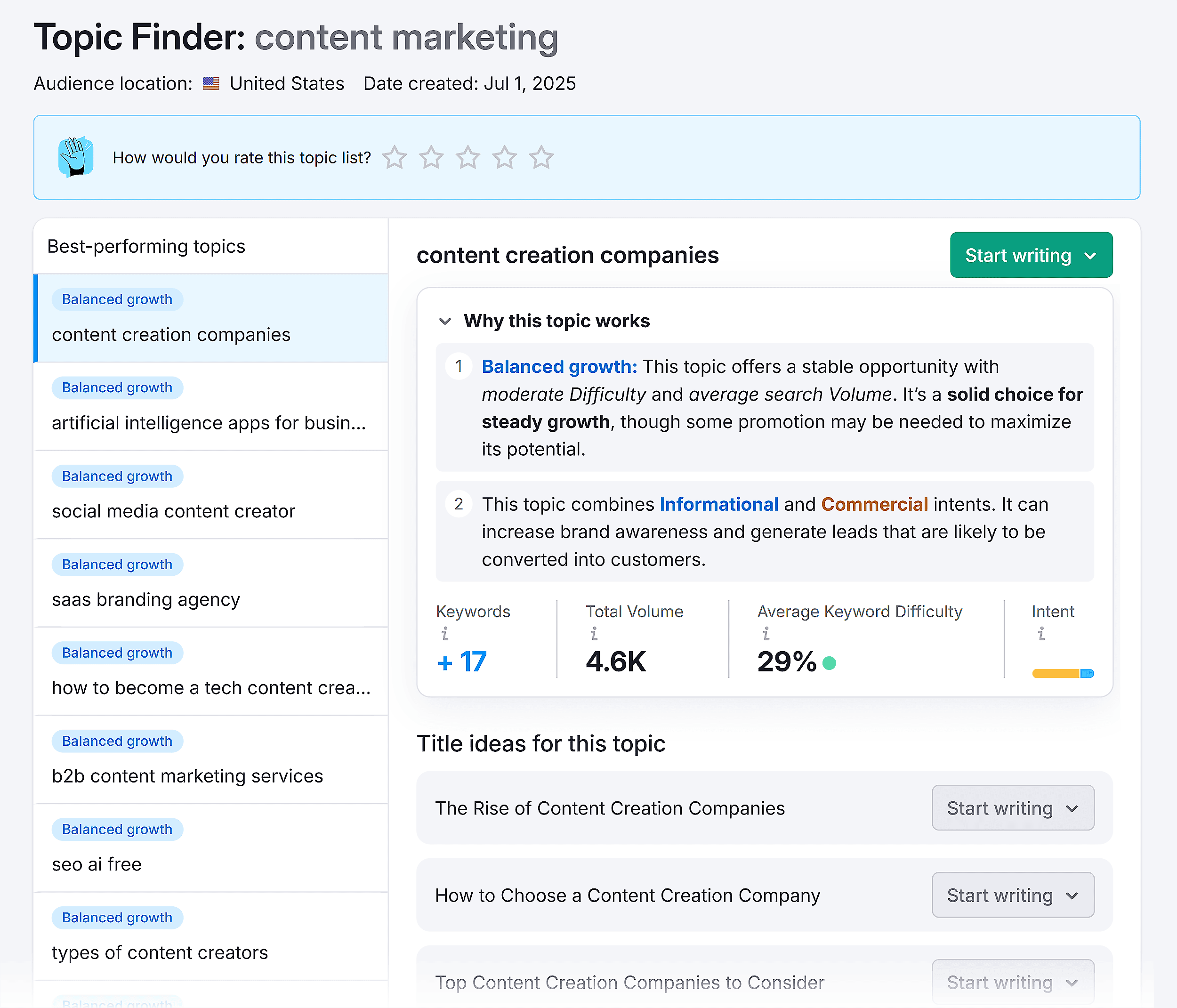 Semrush – Topic Finder – Content marketing