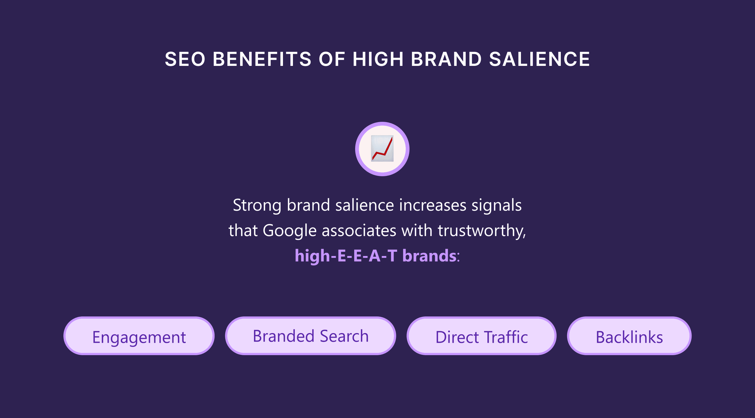 SEO Benefits of High Brand Salience SEO Benefits of High Brand Salience