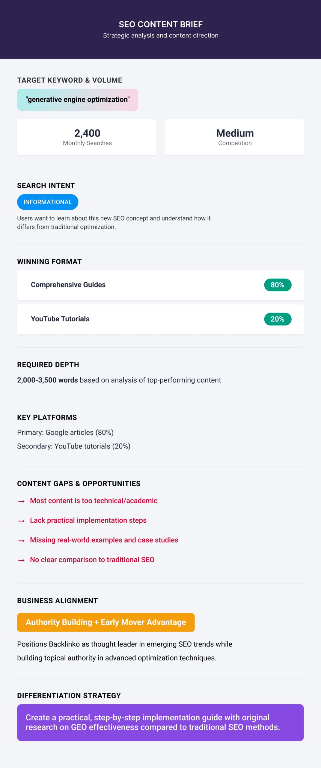 SEO Content Brief SEO Content Brief
