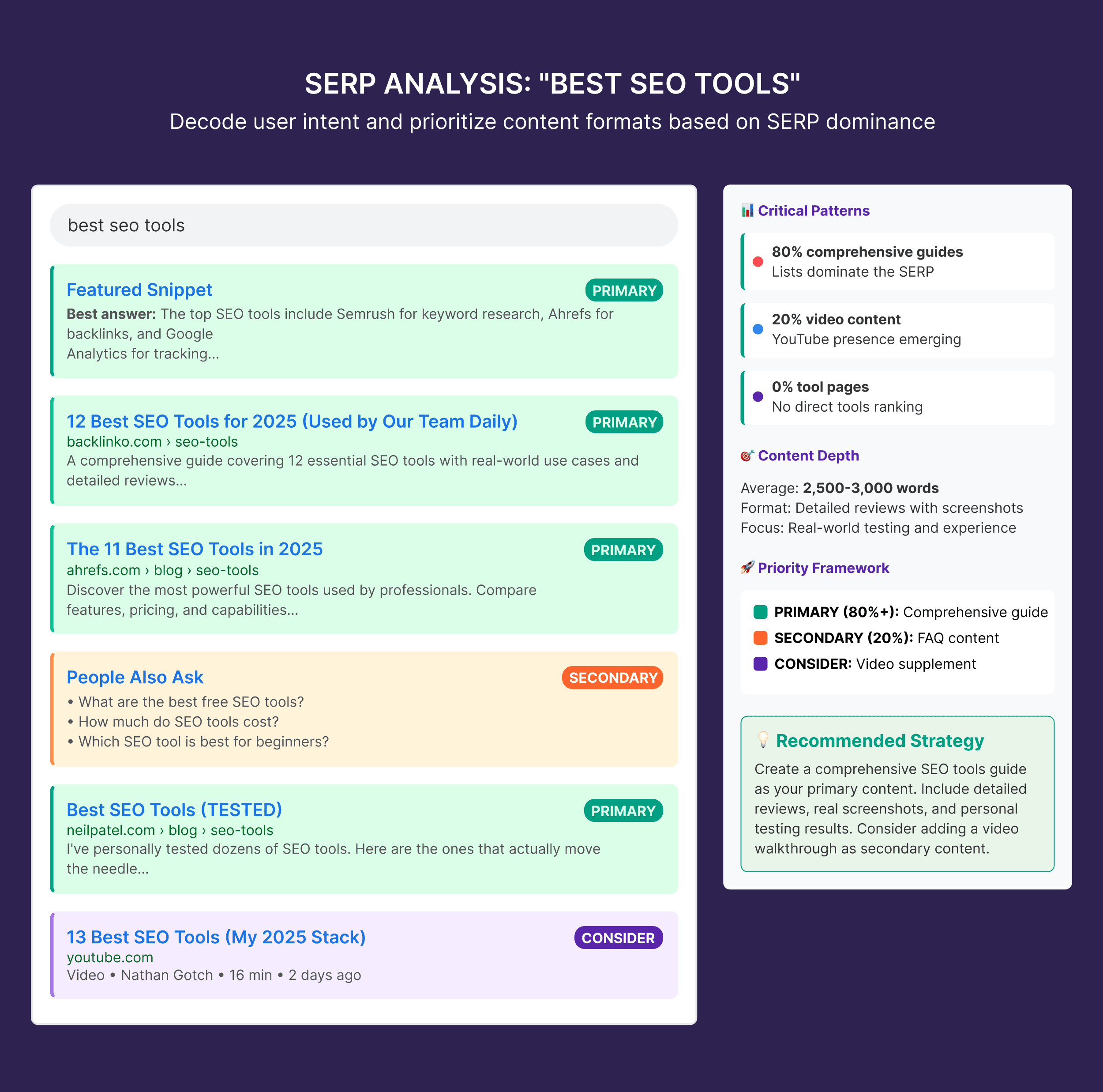 SERP Analysis: “Best SEO Tools” SERP Analysis: "Best SEO Tools"