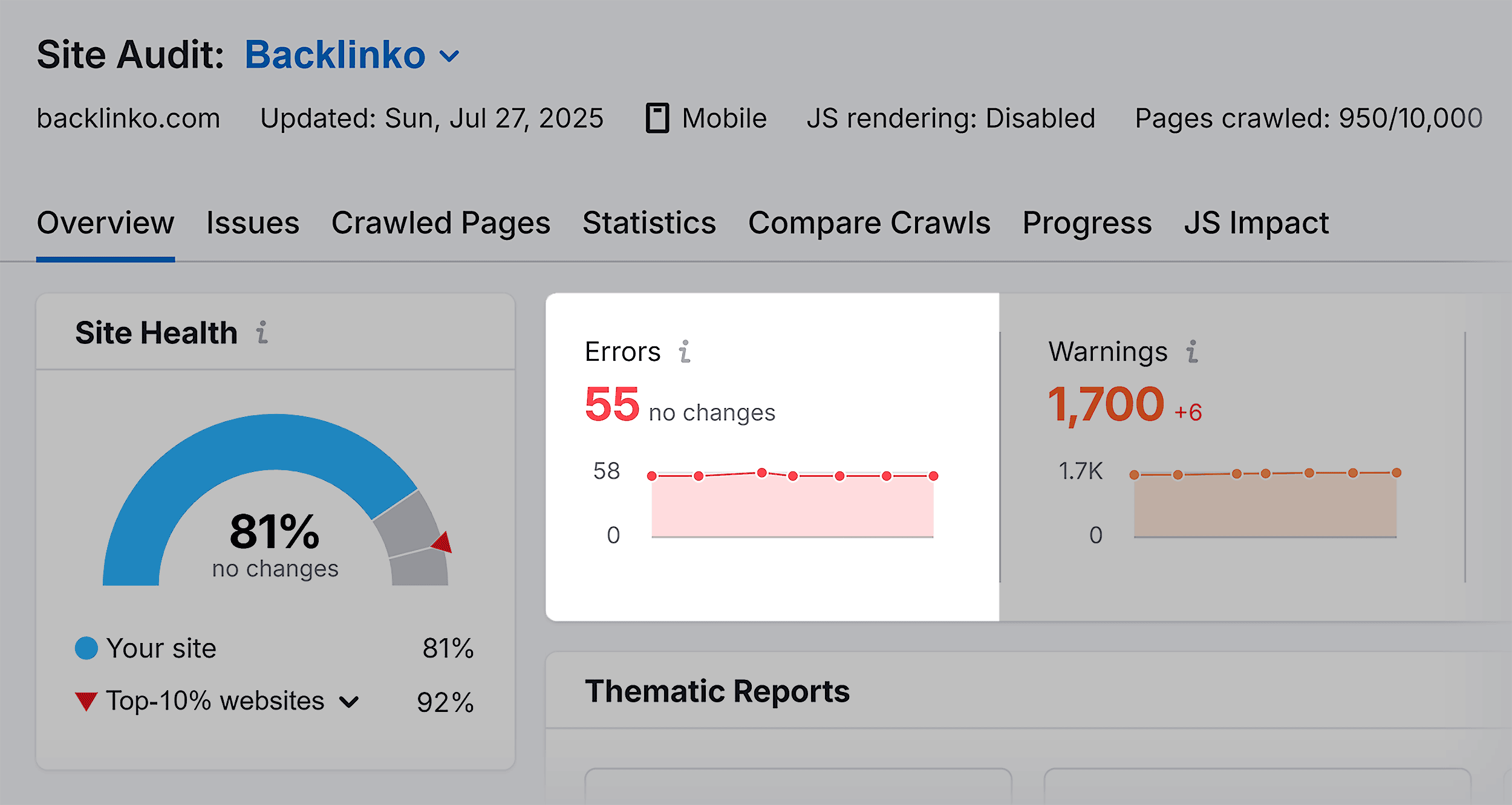Site Audit – Backlinko – Overview – Errors Site Audit – Backlinko – Overview – Errors