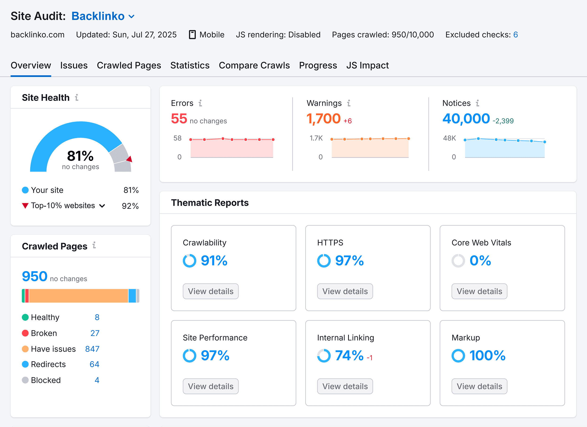 Site Audit – Backlinko – Overview Site Audit – Backlinko – Overview