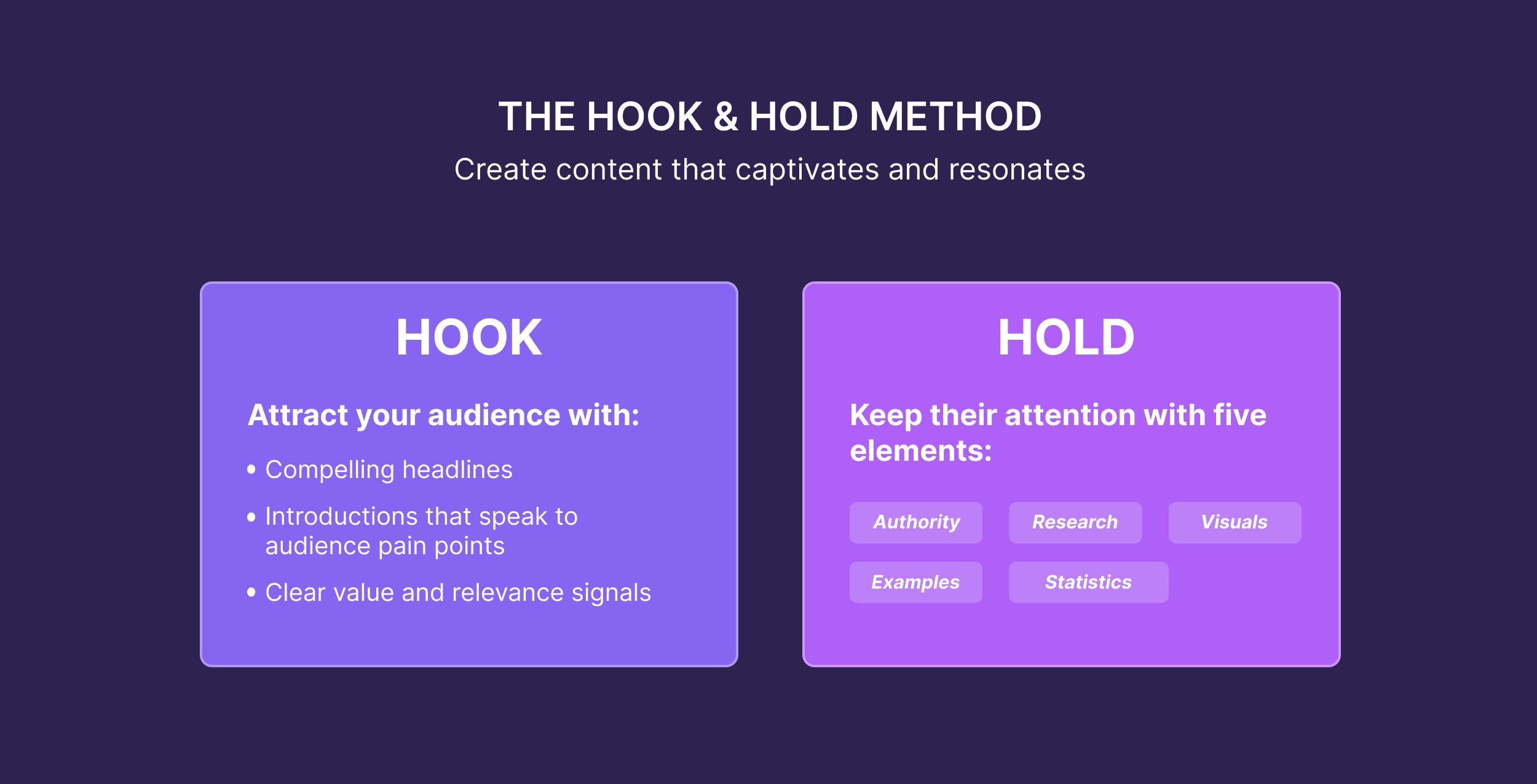The Hook & Hold Method The Hook & Hold Method