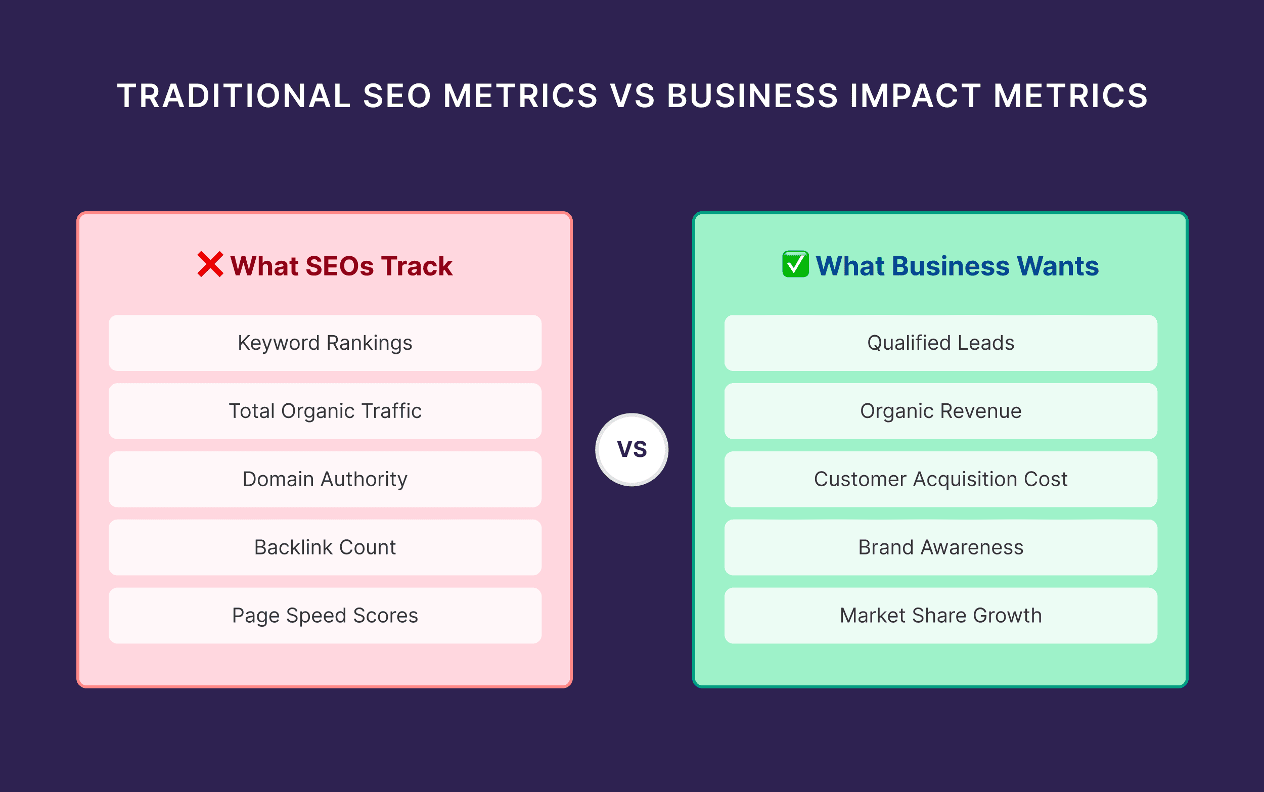 Traditional SEO Metrics vs Business Impact Metrics Traditional SEO Metrics vs Business Impact Metrics