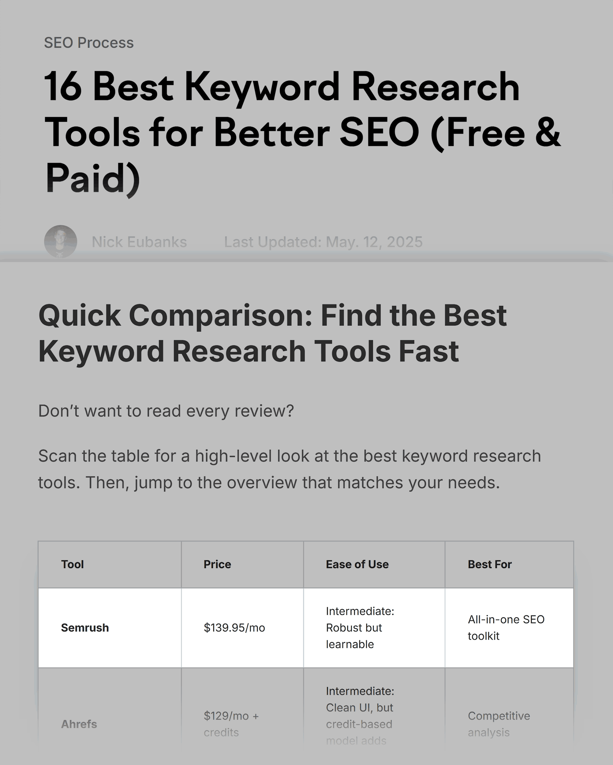Traffic Think Tank – Best keyword research tools Traffic Think Tank – Best keyword research tools