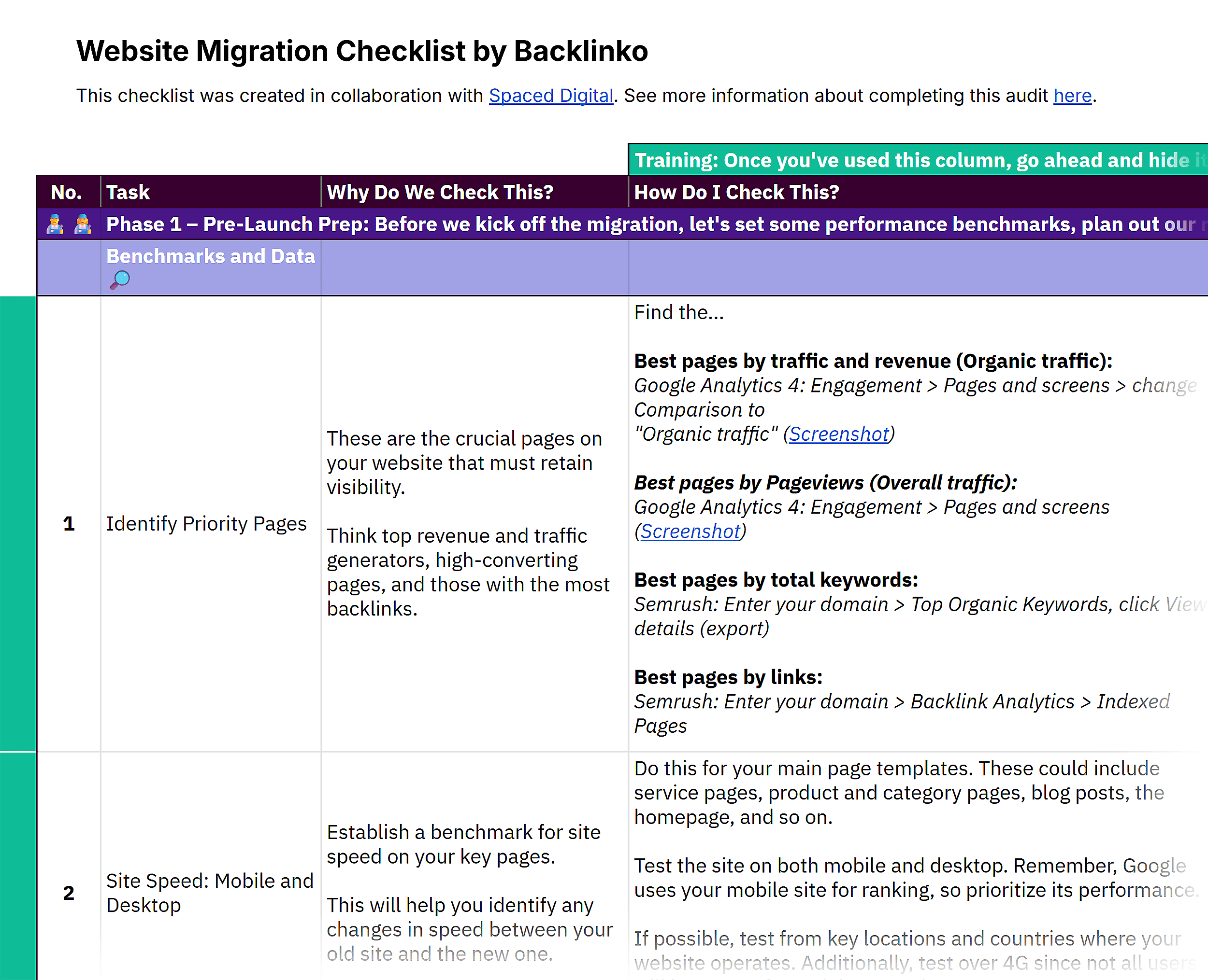 Website Migration Checklist by Backlinko Website Migration Checklist by Backlinko