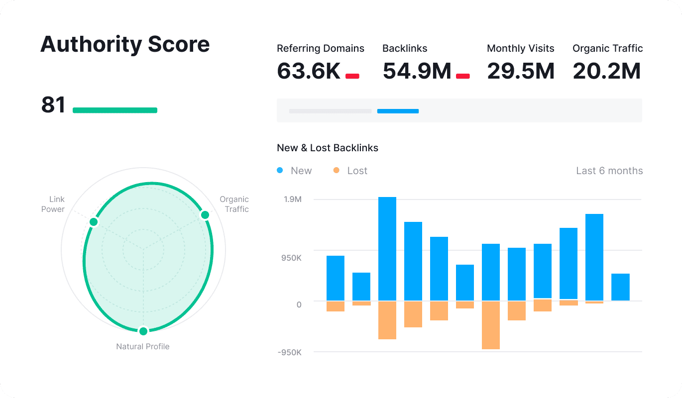 Backlinks Analytics