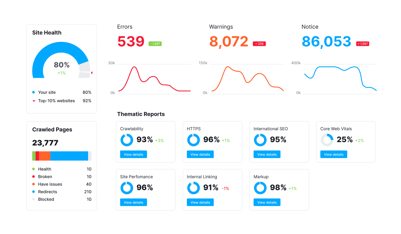 Site Audit
