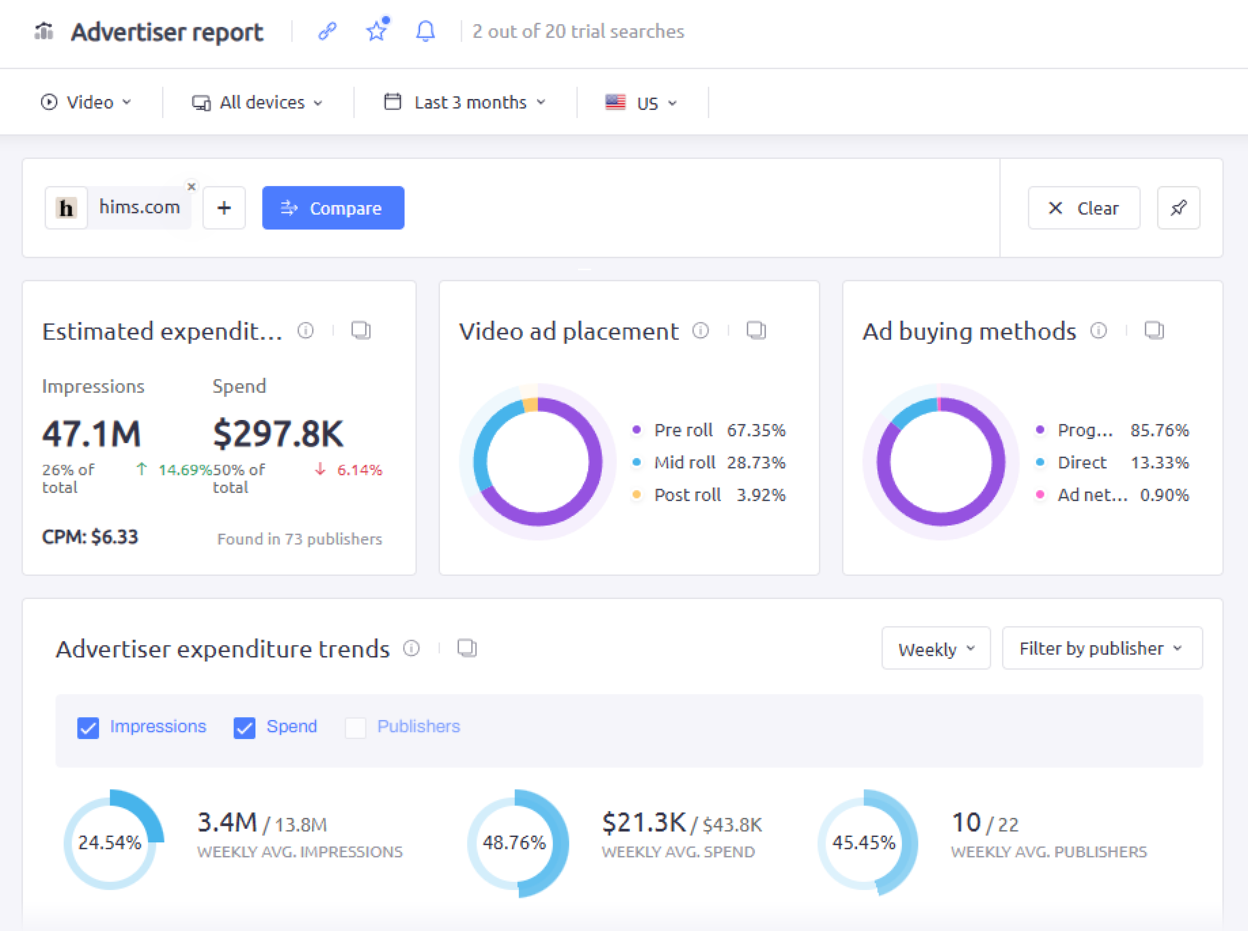 AdClarity – Hims – Advertiser report AdClarity – Hims – Advertiser report