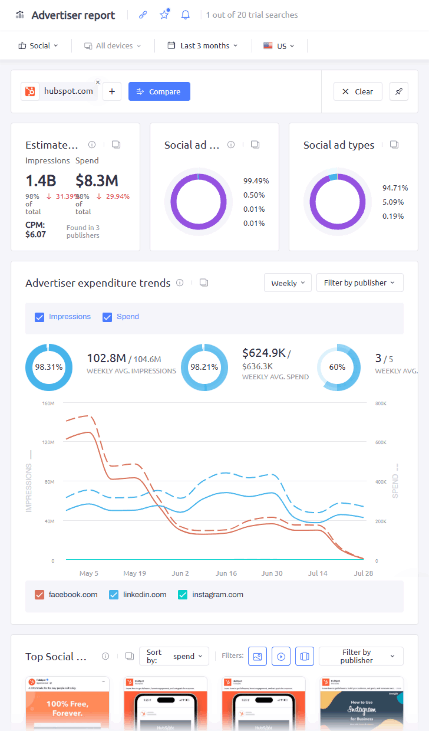 AdClarity – HubSpot – Advertiser report AdClarity – HubSpot – Advertiser report