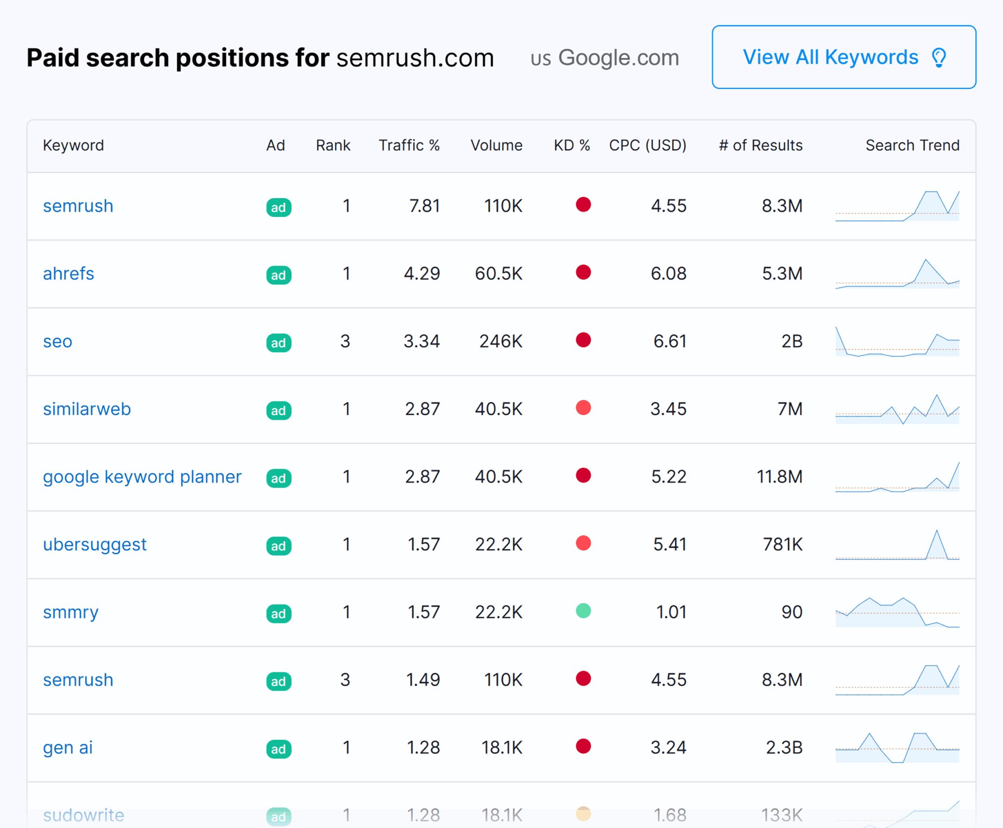How to Spy on Your Competitors' Ads (+ Free Spying Tool)