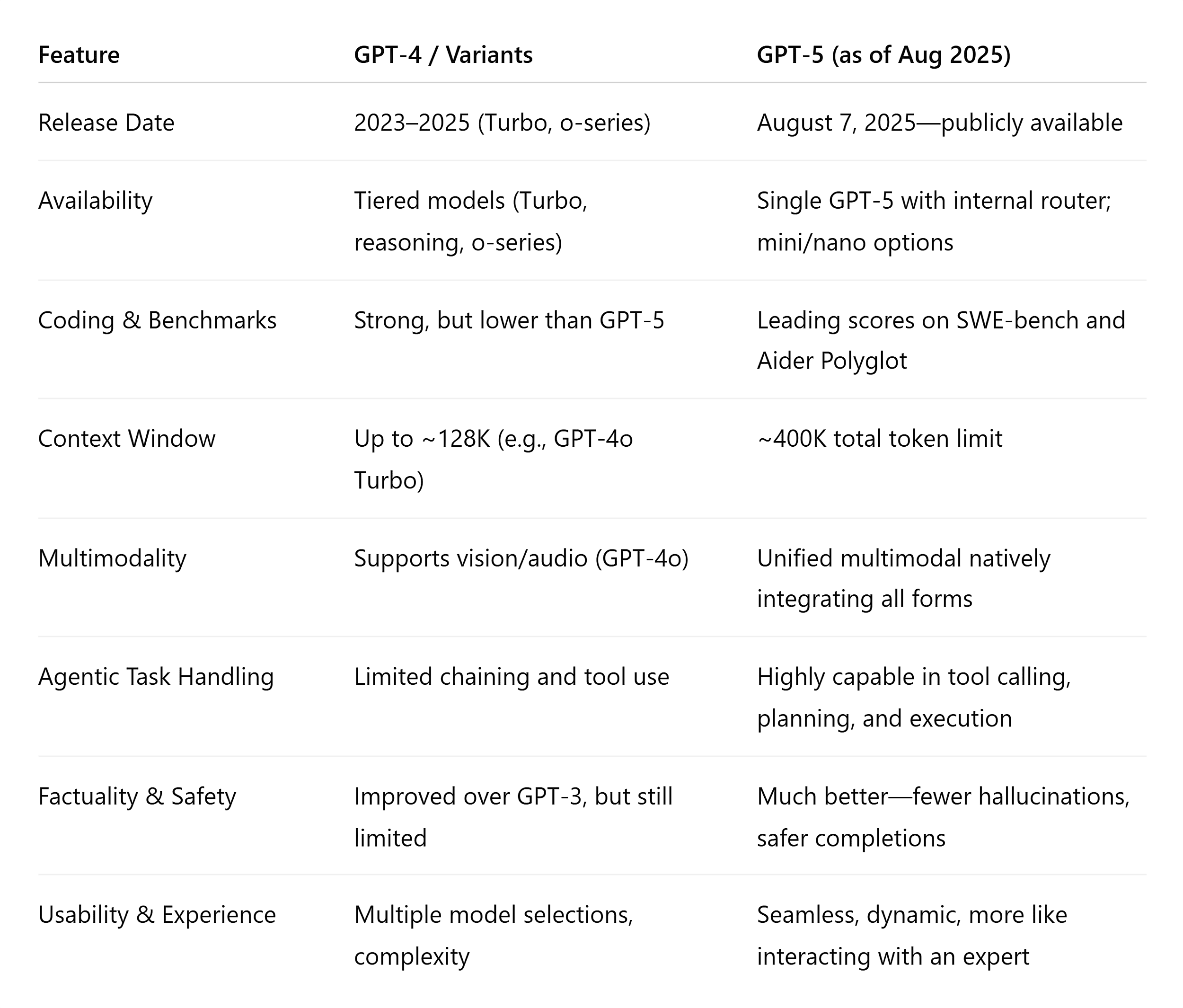 ChatGPT-5 – Features ChatGPT-5 – Features