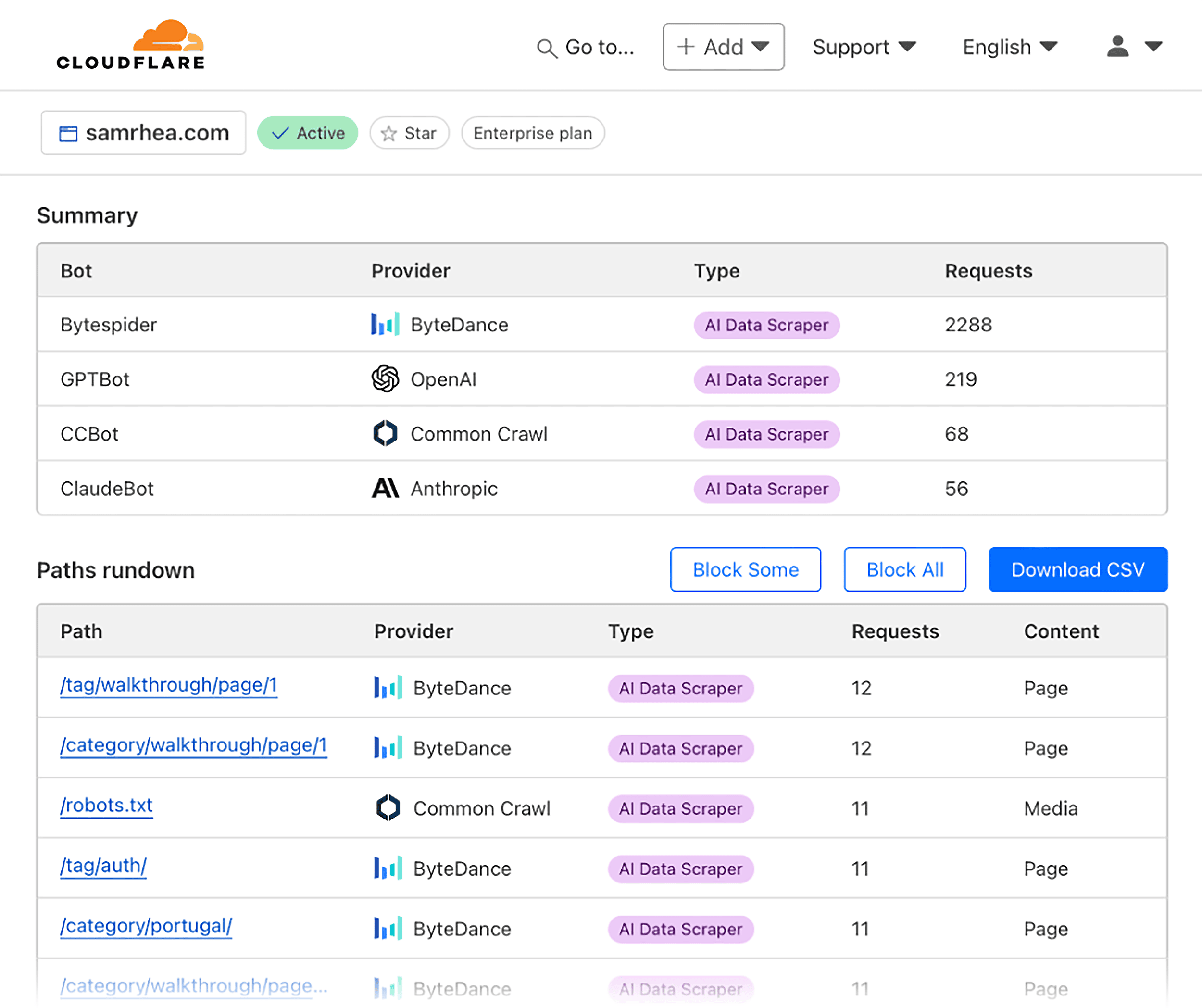 Cloudflare – AI audit – Samrhea