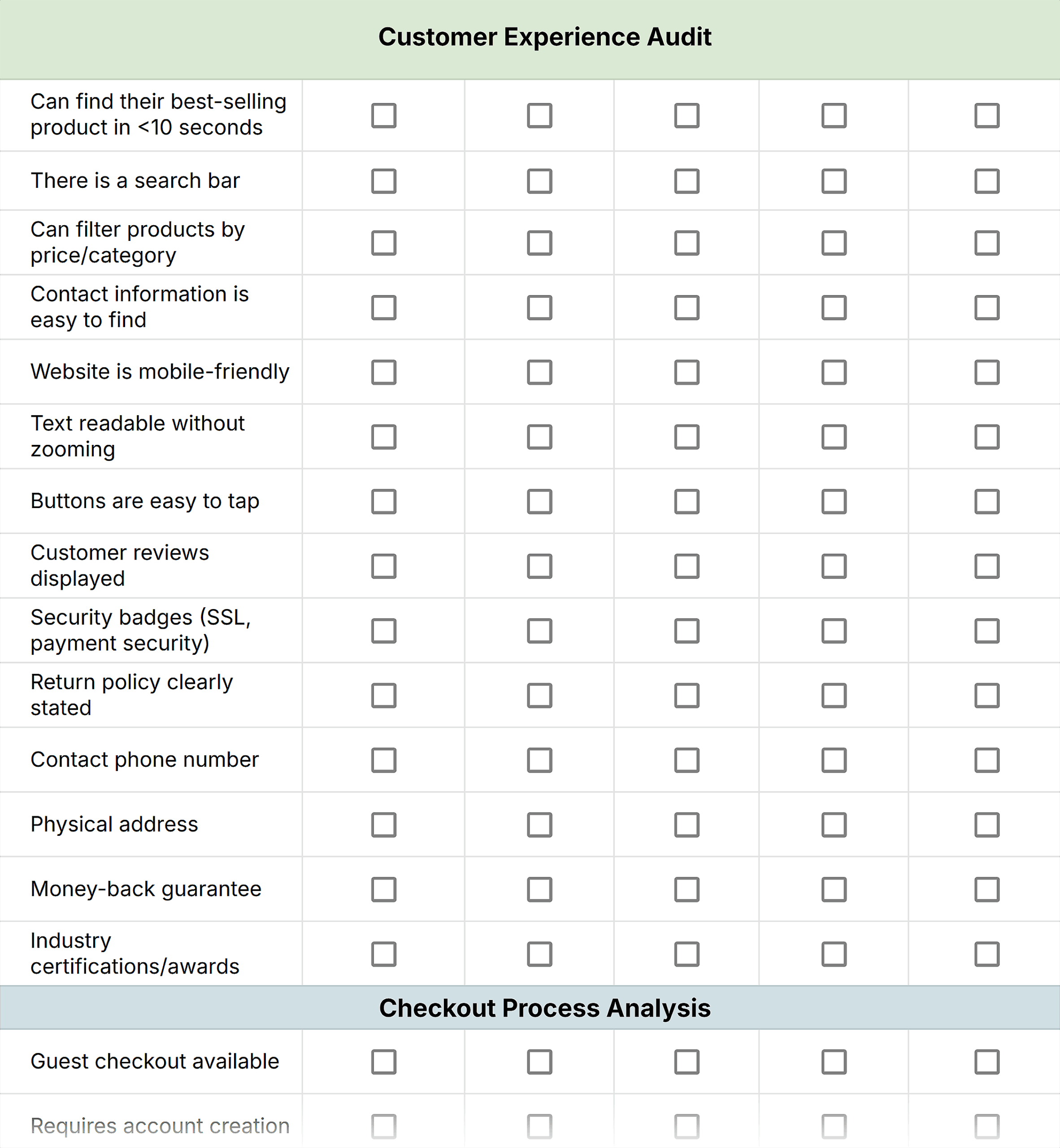Competitive Traffic Analysis Worksheet – Backlinko – Customer Experience Audit Competitive Traffic Analysis Worksheet – Backlinko – Customer Experience Audit