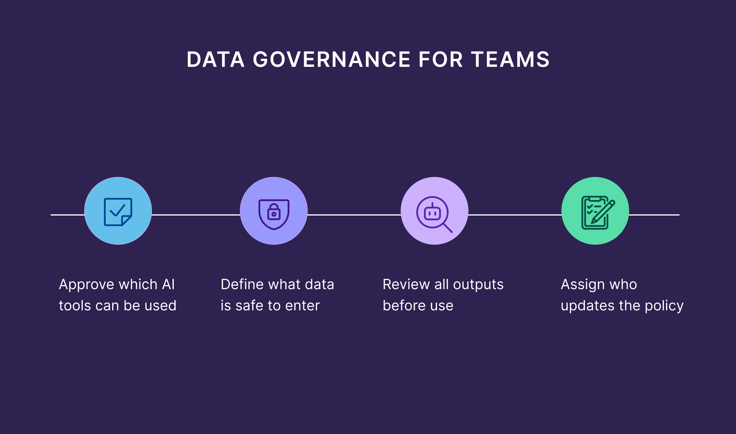 Data Governance for Teams Data Governance for Teams
