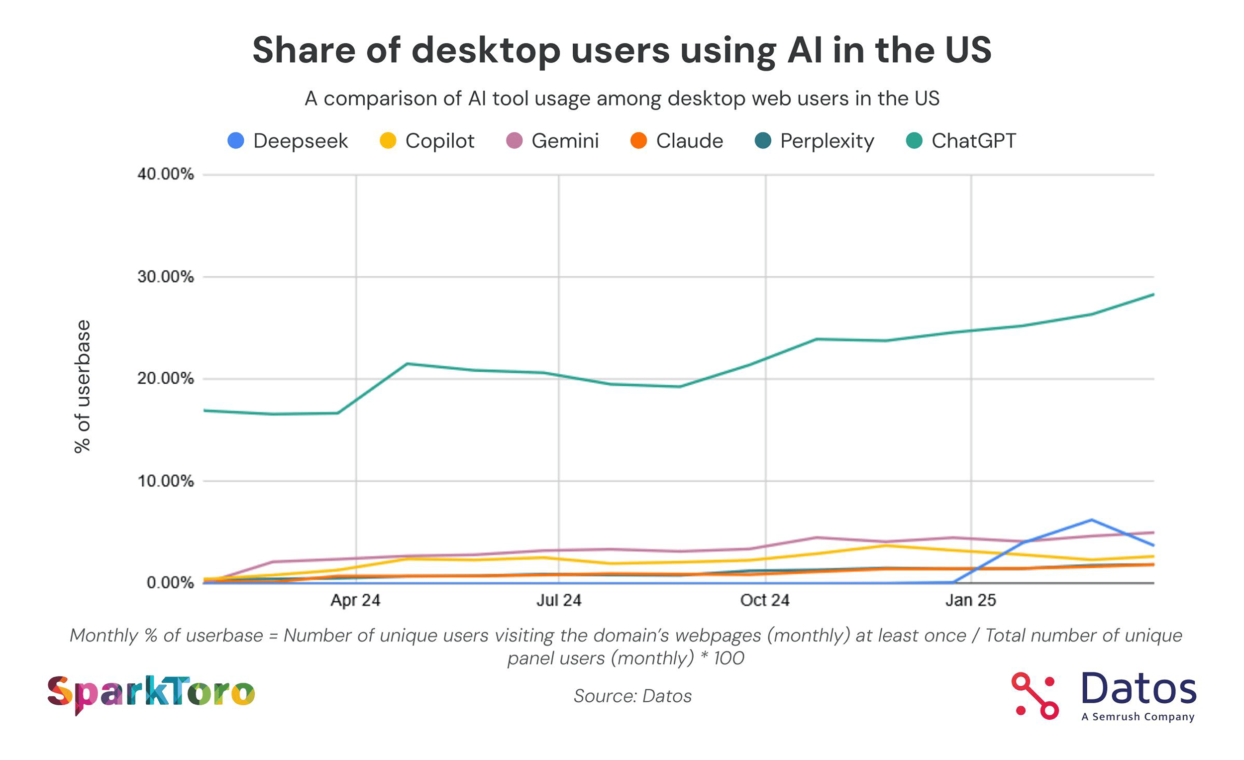 Desktop users using AI Desktop users using AI