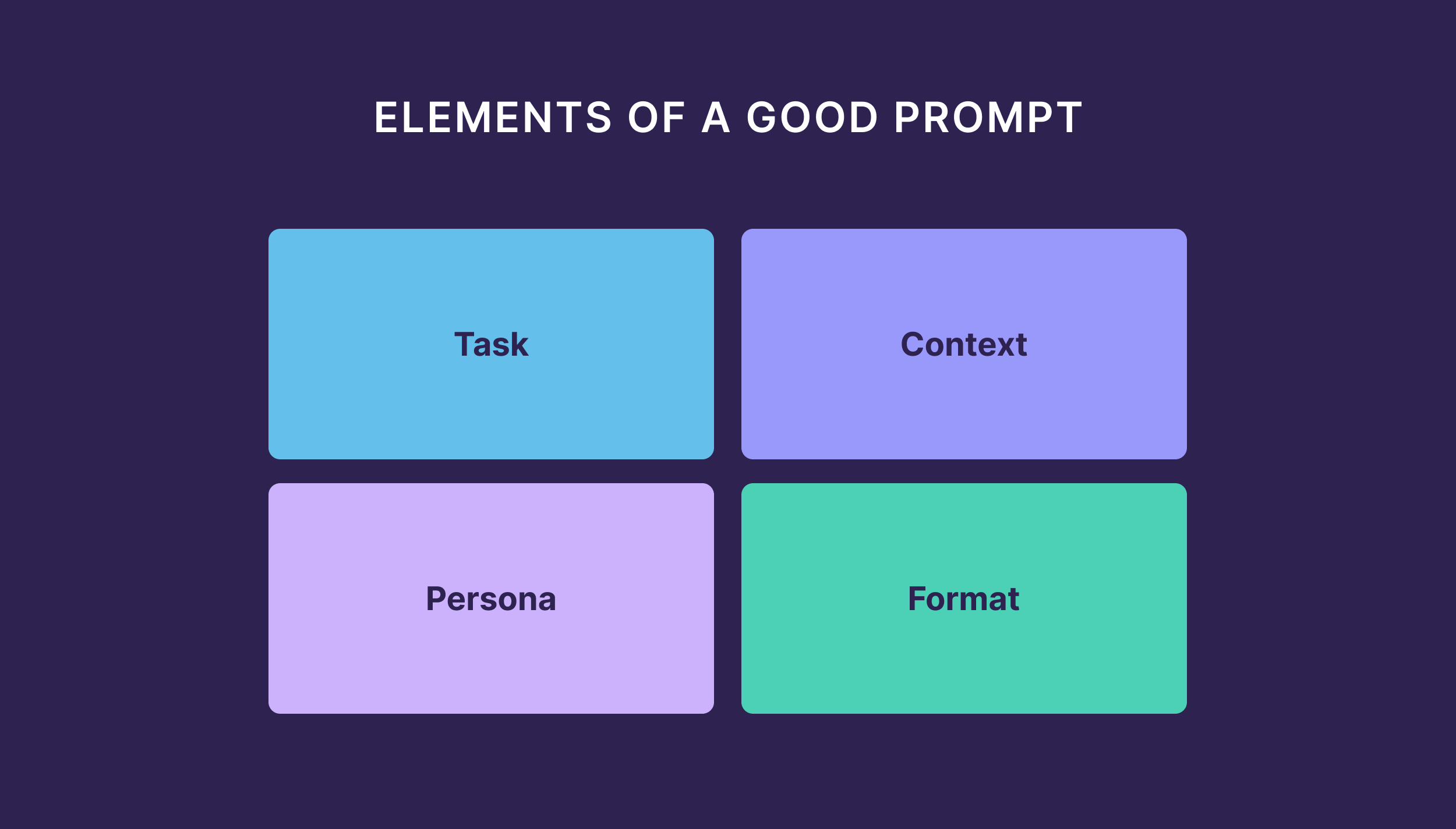 Elements of a Good Prompt Elements of a Good Prompt