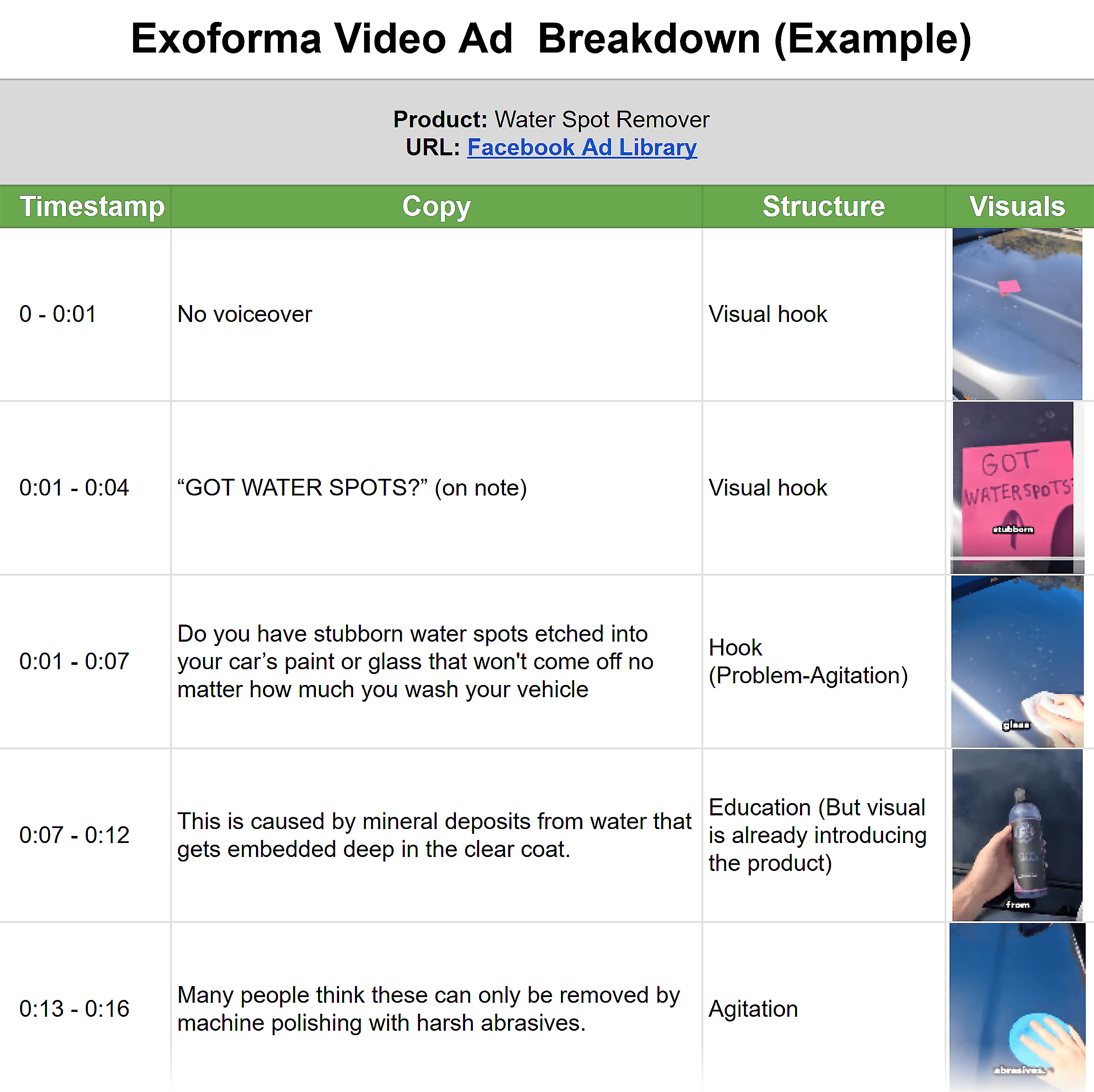 Exoforma Video Ad Breakdown (Example) Exoforma Video Ad Breakdown (Example)