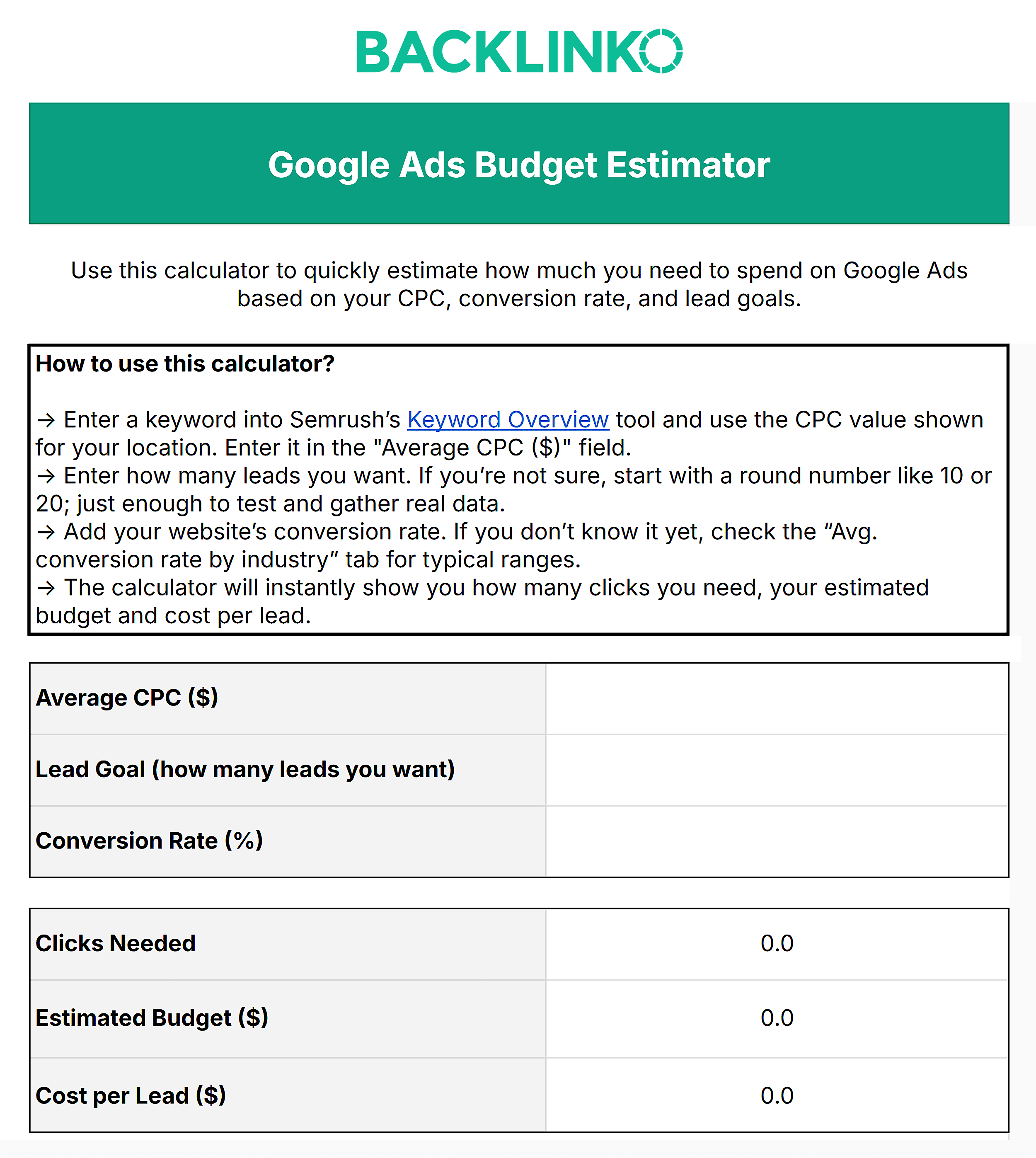 Google Ads Budget Estimator by Backlinko