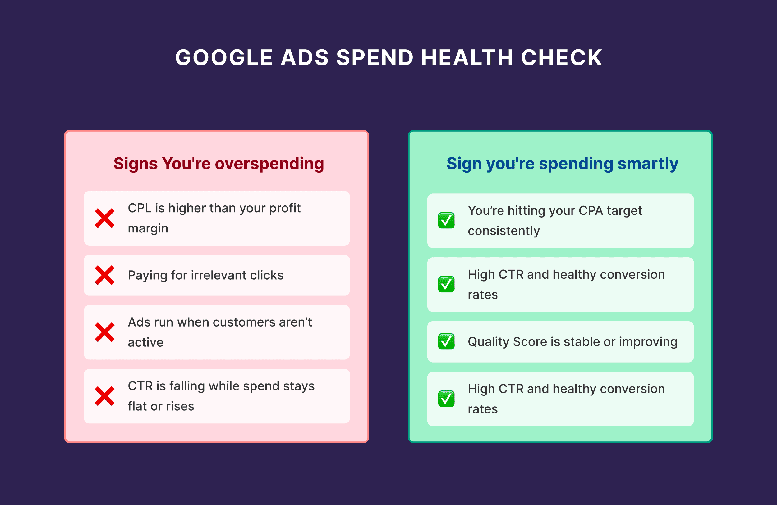 Google Ads Spend Health Check