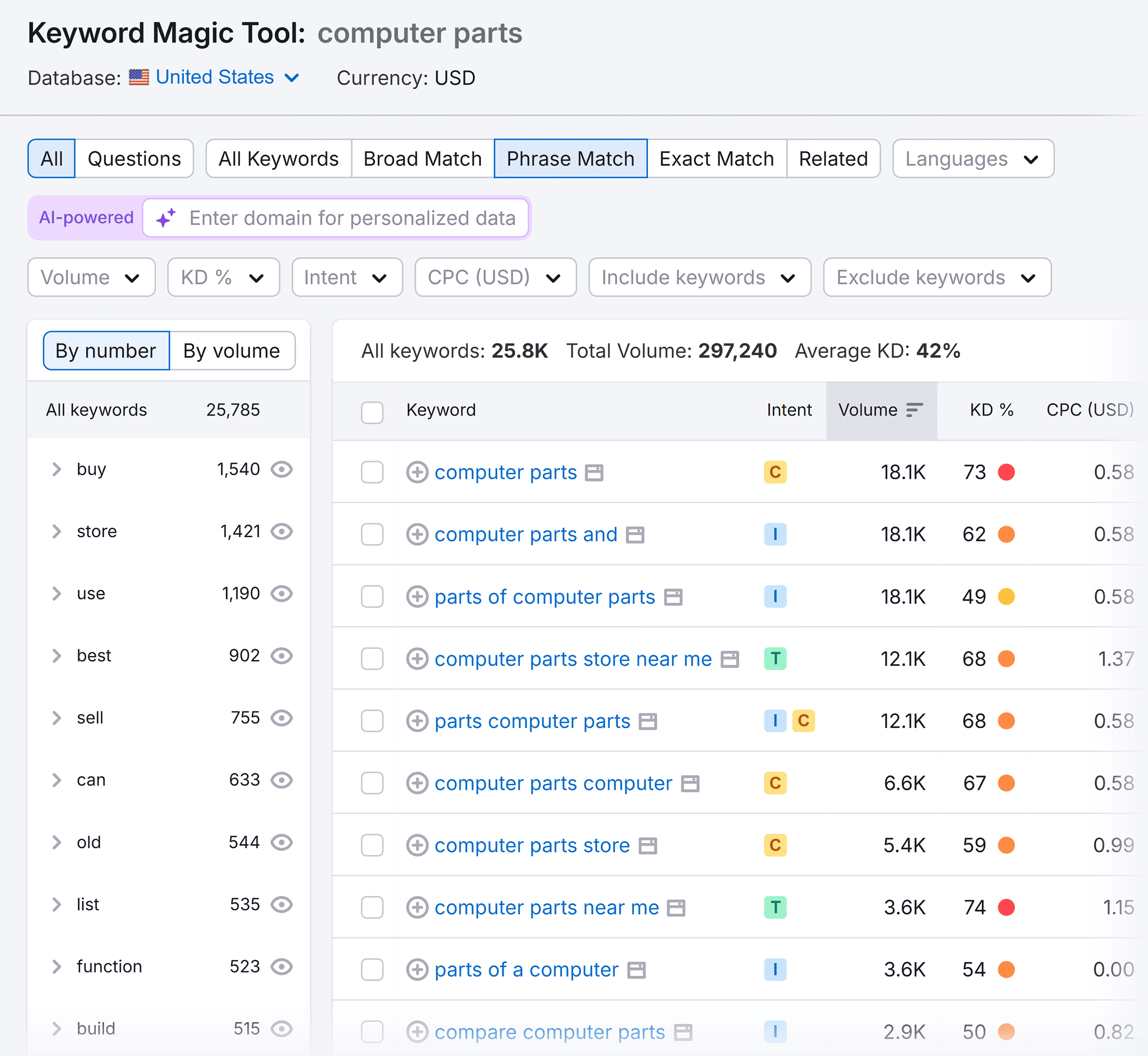 Keyword Magic Tool – Computer parts – Keywords