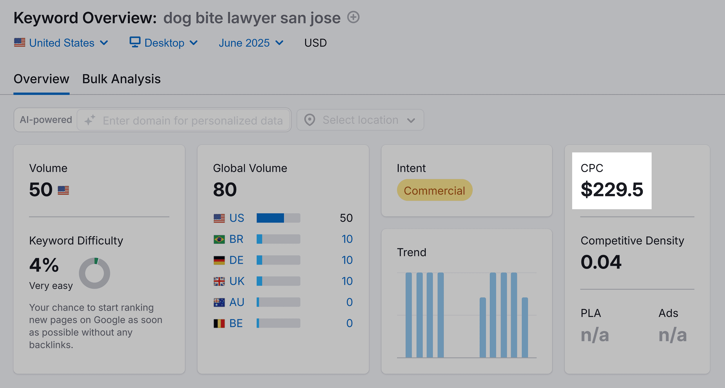 Keyword Overview – Dog bite lawyer San Jose – Overview