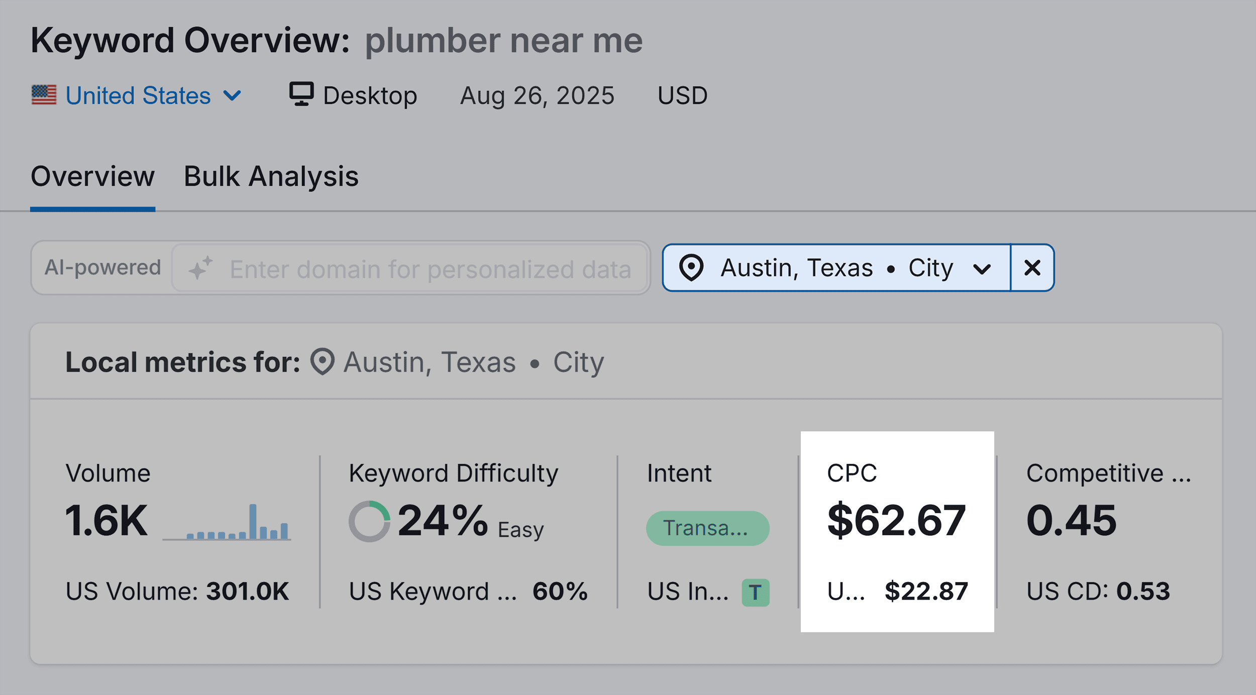 Keyword Overview – Local metrics for Austin – Plumber near me