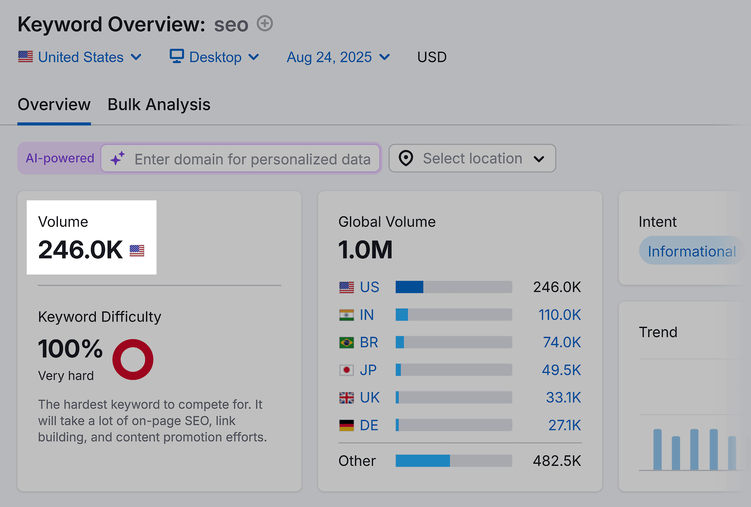 Keyword Overview – SEO – Volume Keyword Overview – SEO – Volume