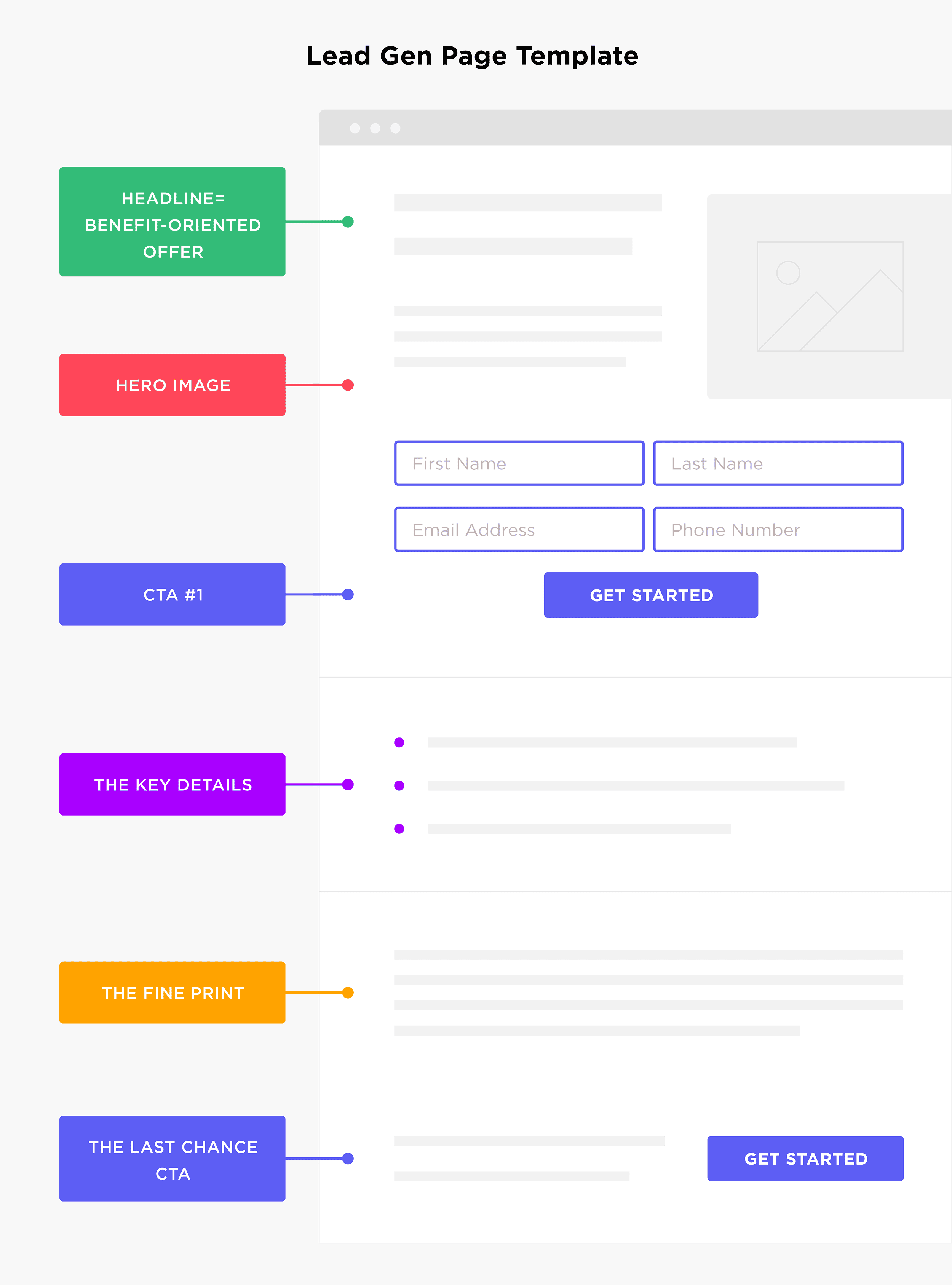Lead Gen Page Template