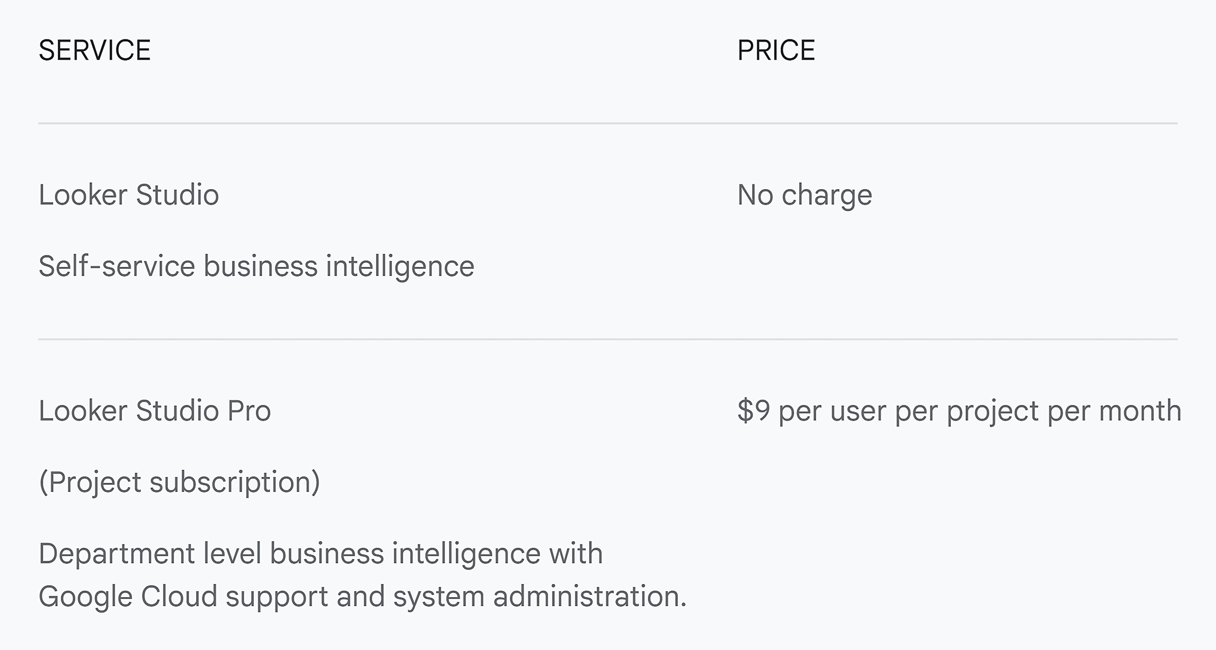 Looker Studio – Pricing Looker Studio – Pricing