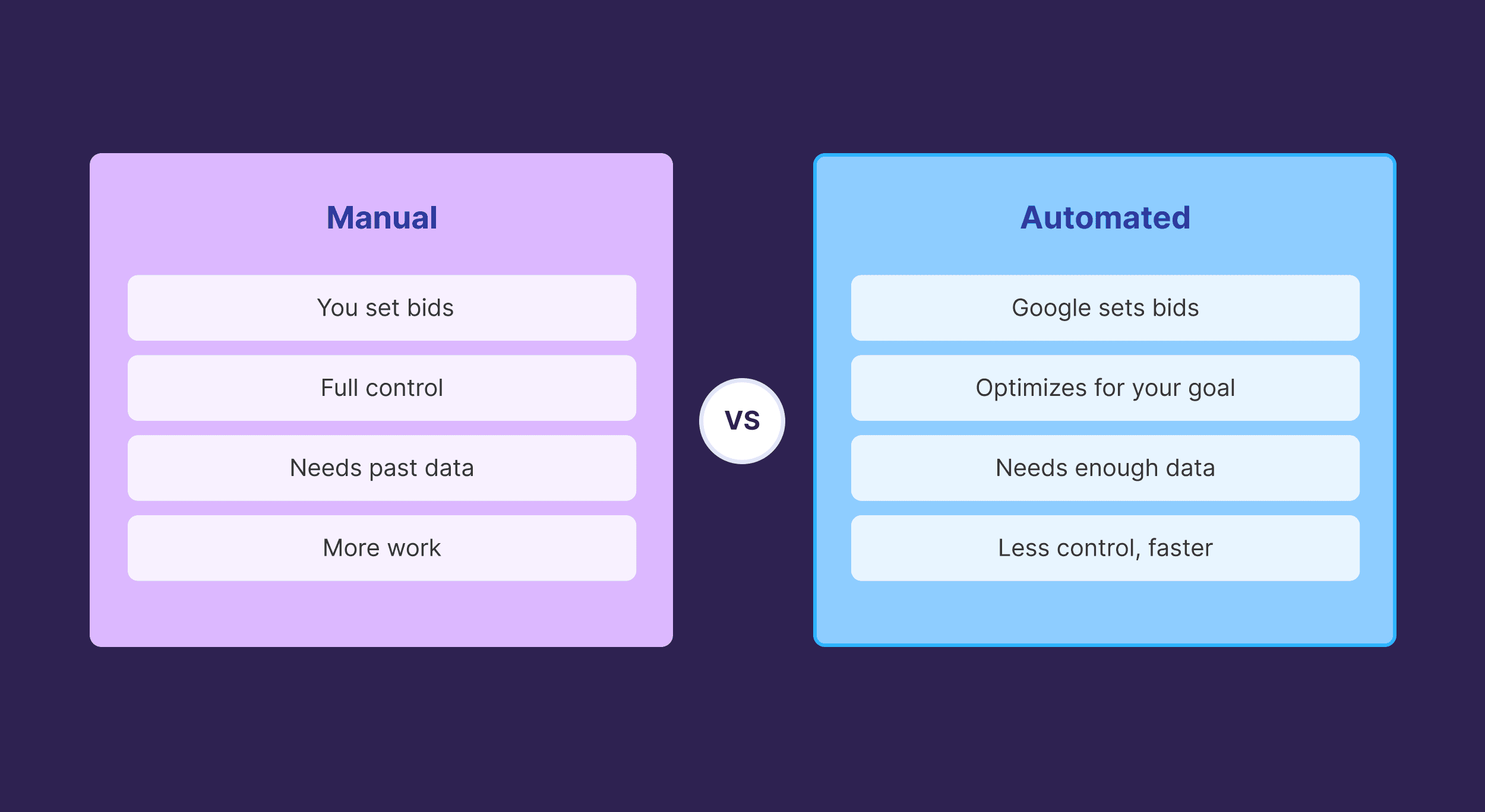 Manual vs. Automated