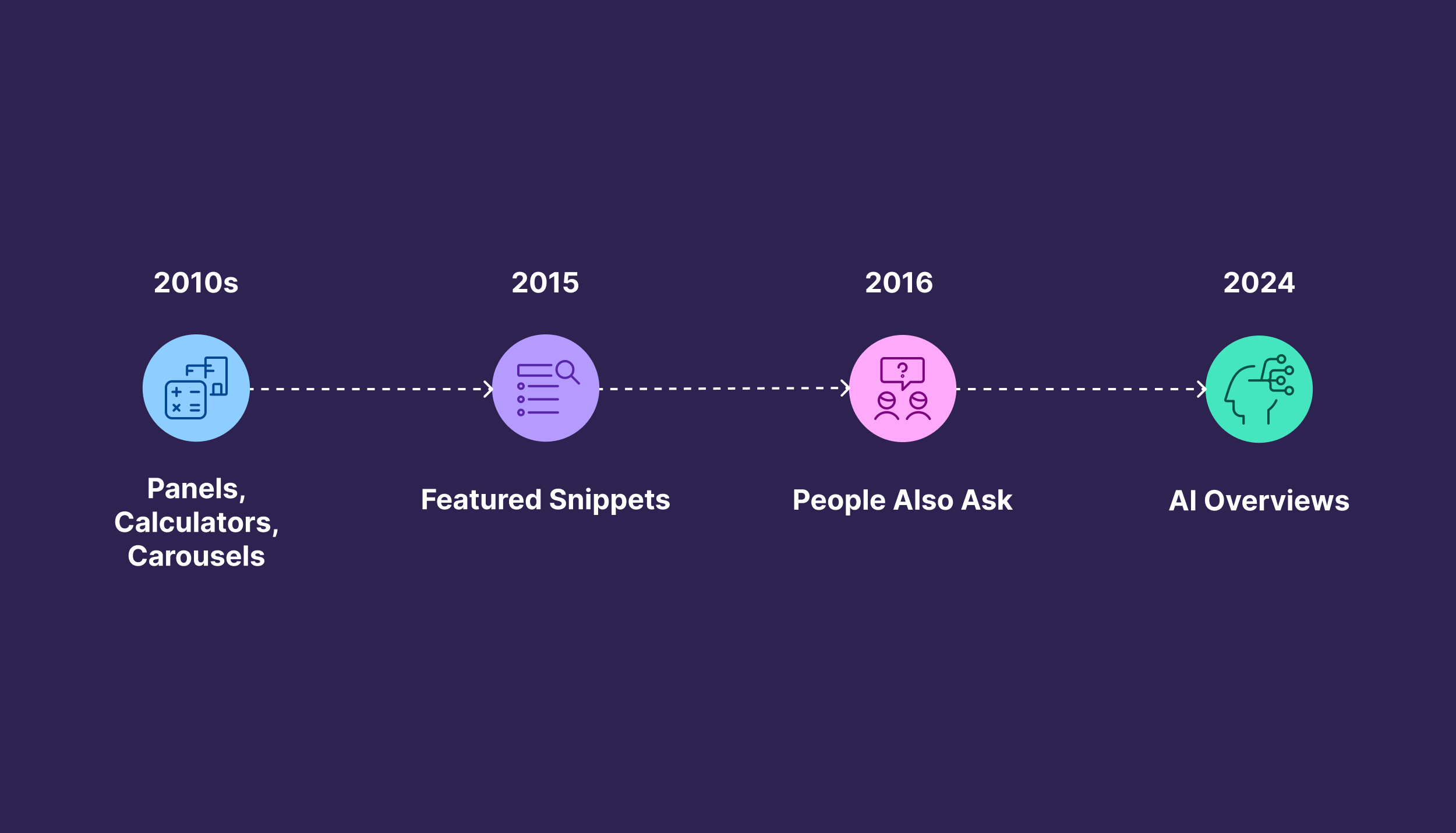 Modern Search Journey Modern Search Journey
