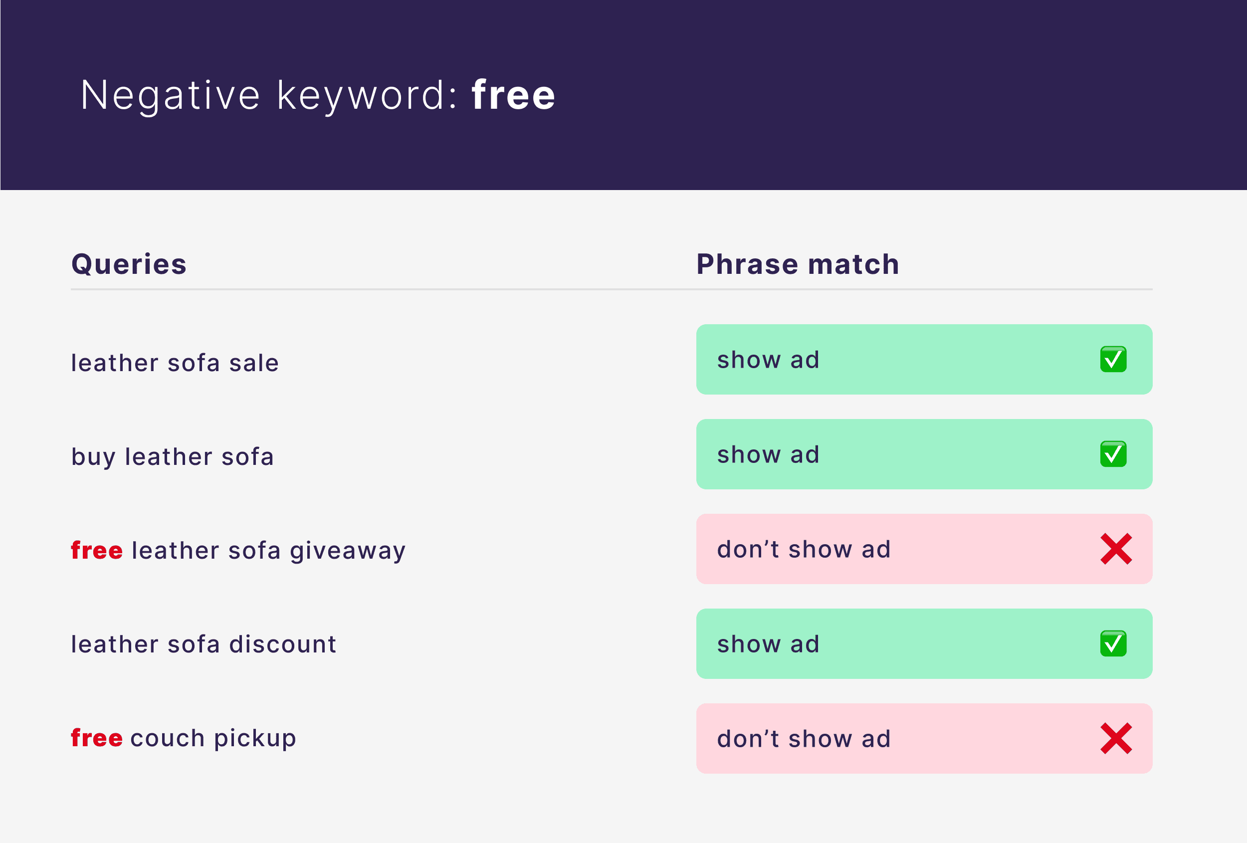 Negative Keyword – Free