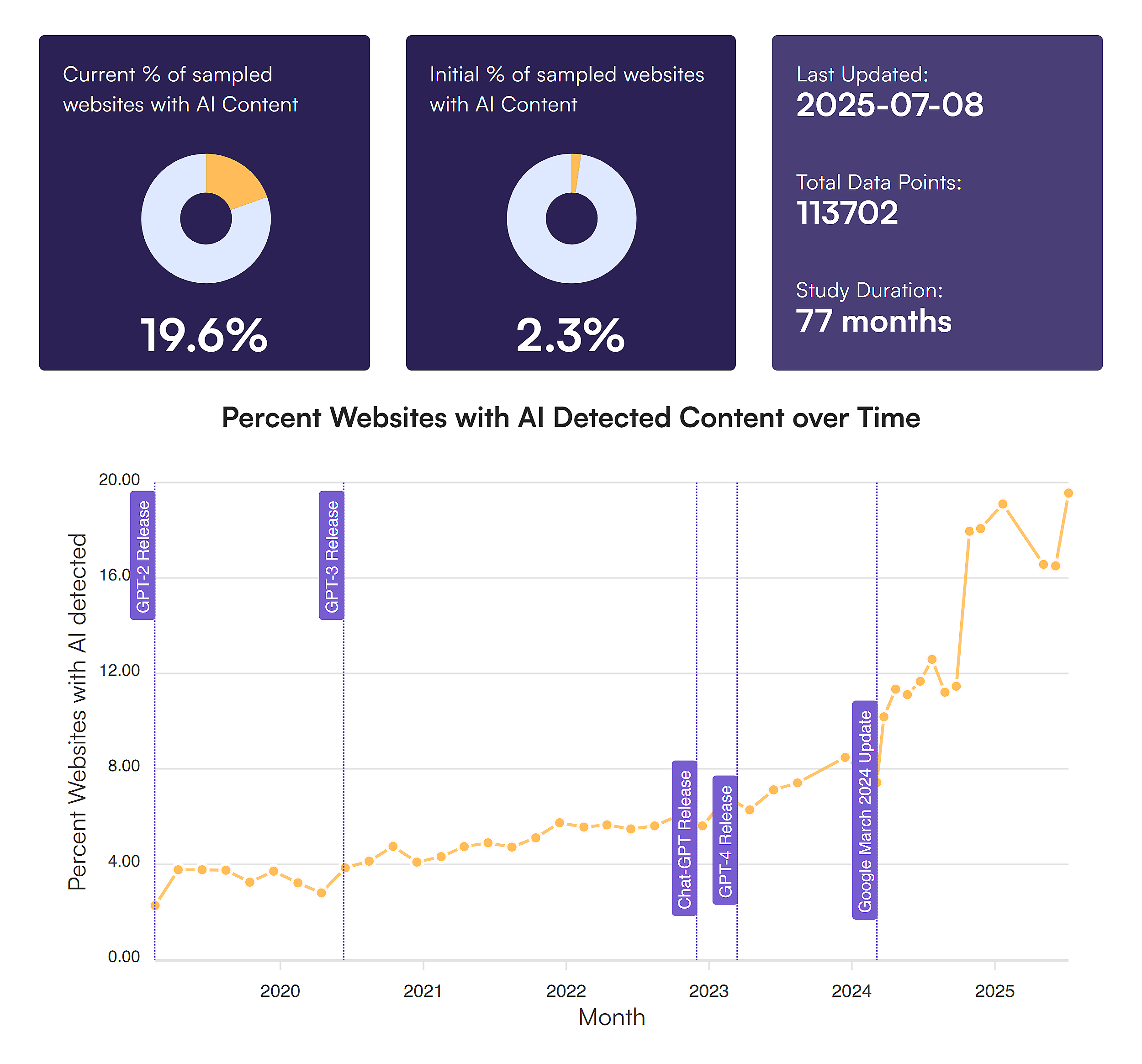 Originality – AI content in Google search results Originality – AI content in Google search results