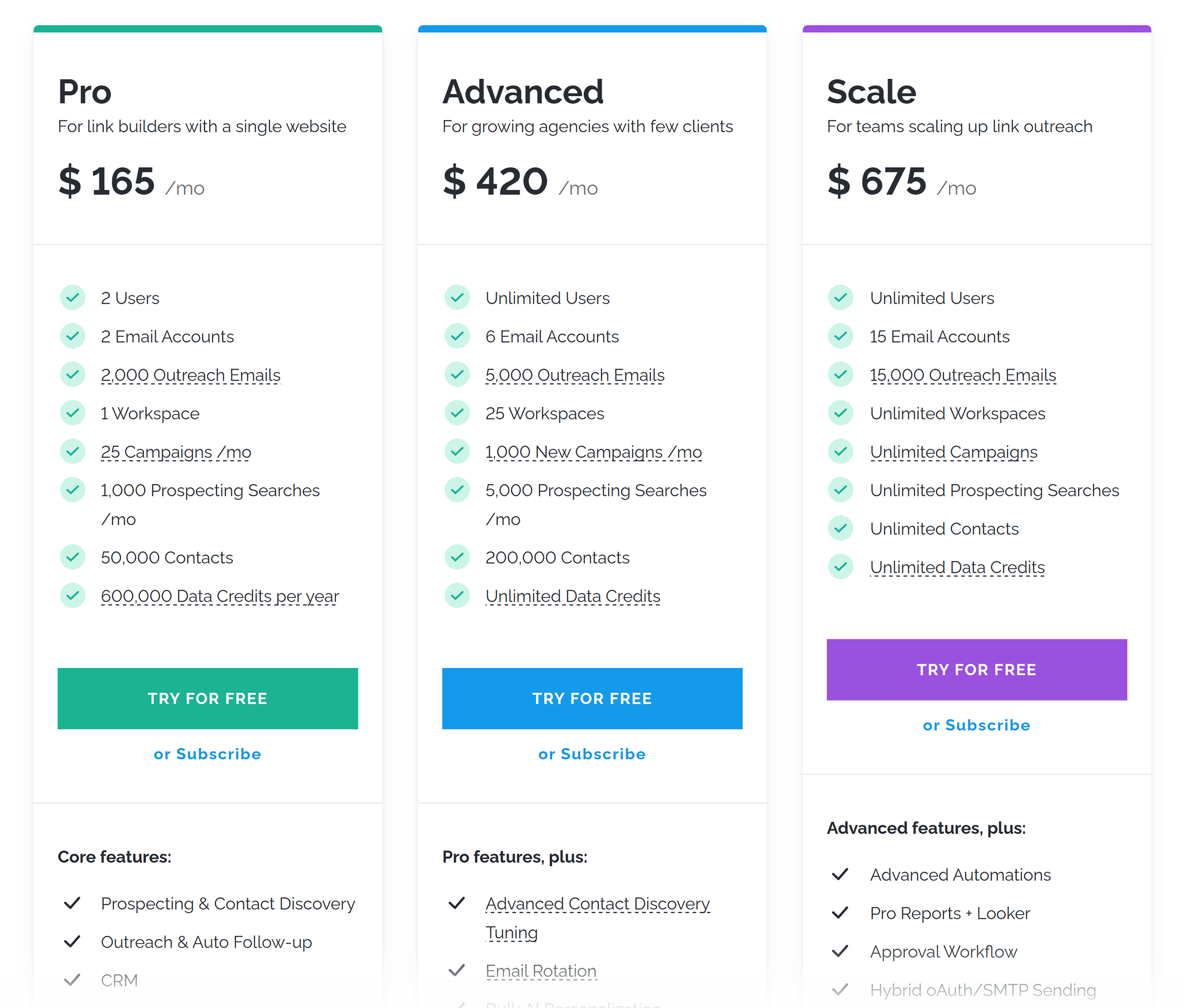 Pitchbox – Pricing Pitchbox – Pricing