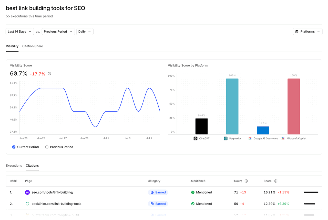 Profound Analytics 5 AI Visibility Tools to Track Your Brand Across LLMs (2026)