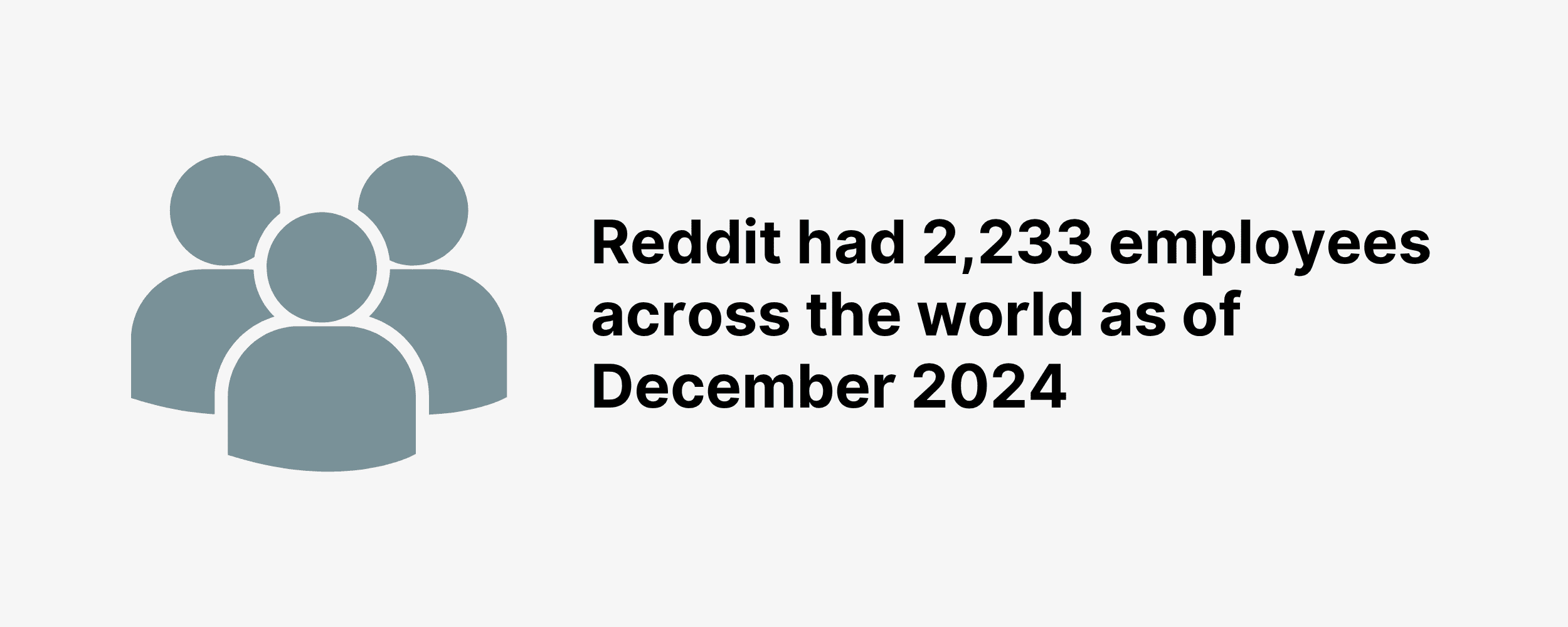 Reddit had 2,233 employees across the world as of December 2024