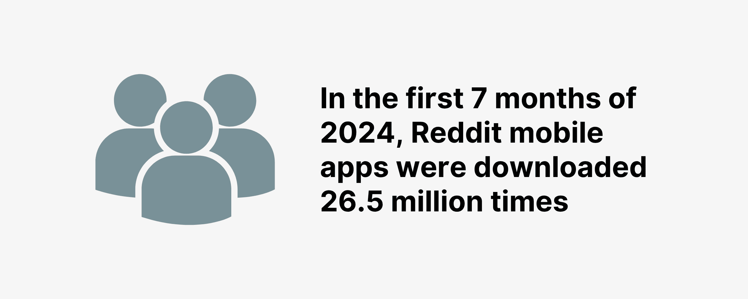 In the first 7 months of 2024, Reddit mobile apps were downloaded 26.5 million times