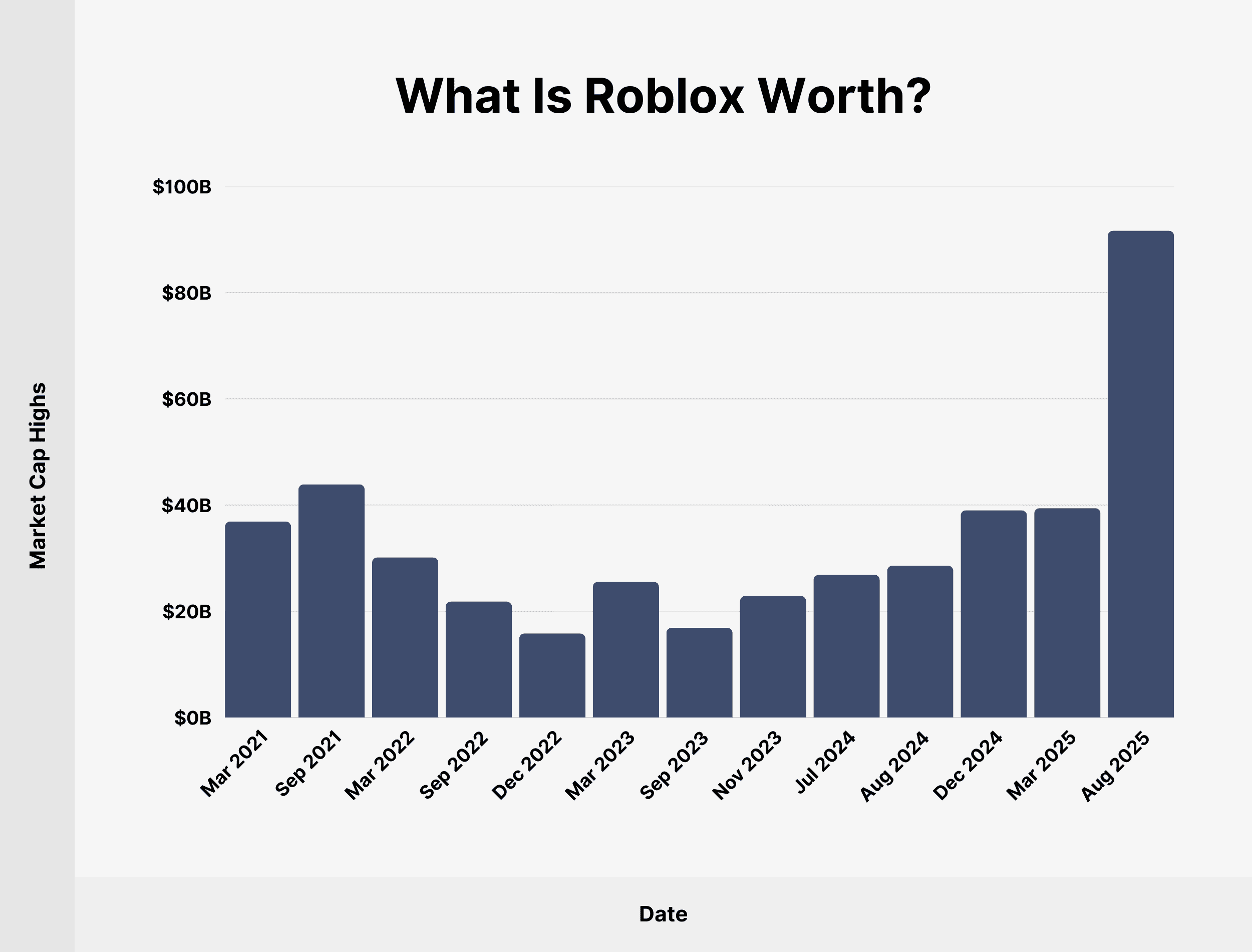 What Is Roblox Worth? What Is Roblox Worth?