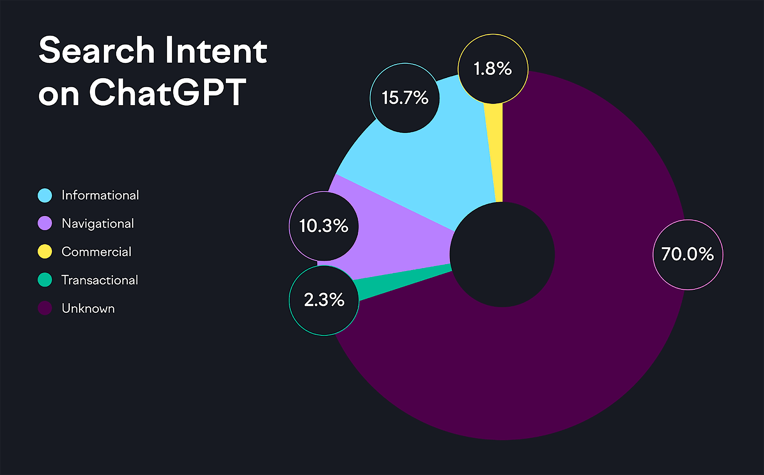 Search Intent on ChatGPT Search Intent on ChatGPT