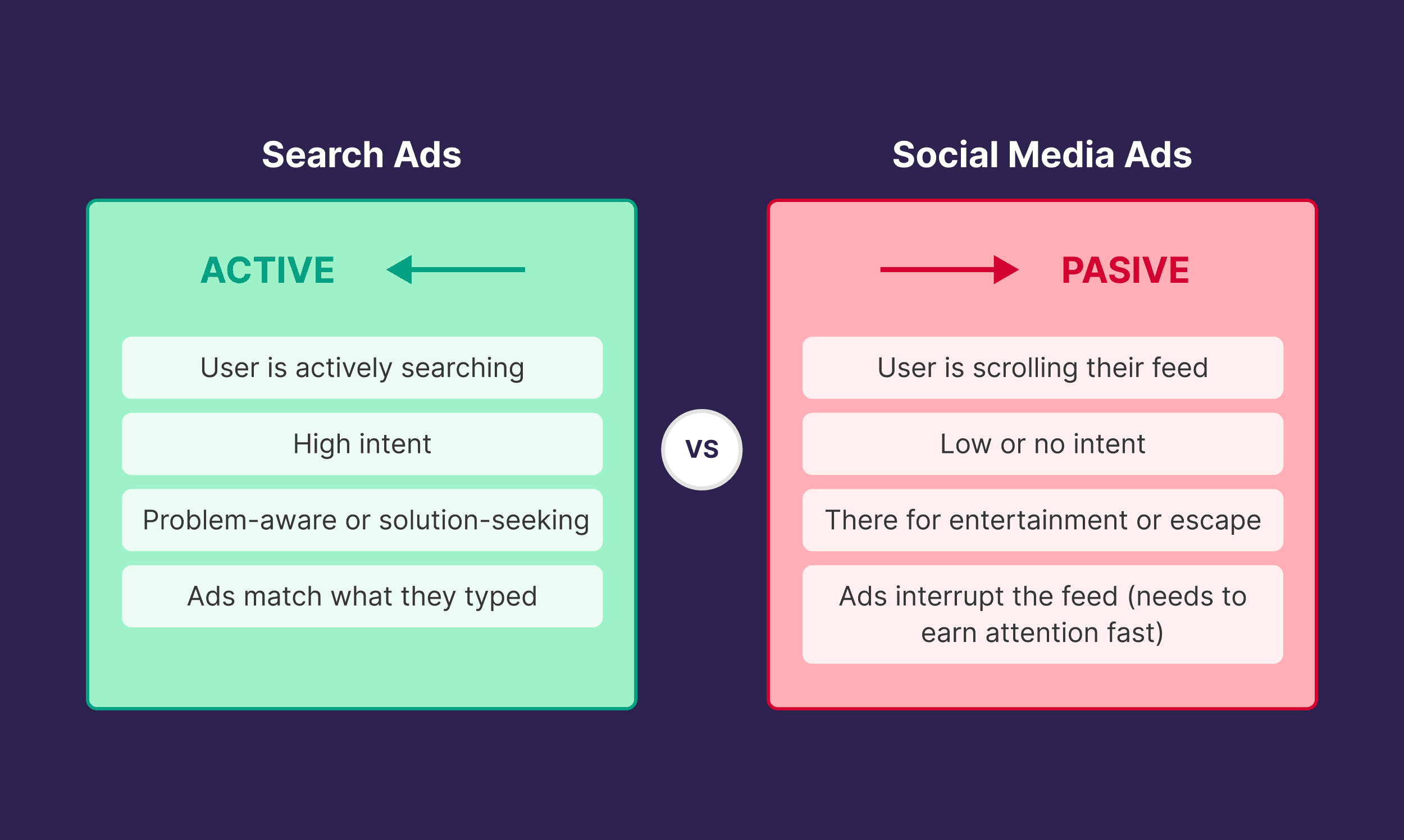 Search vs. Media Ads Search vs. Media Ads