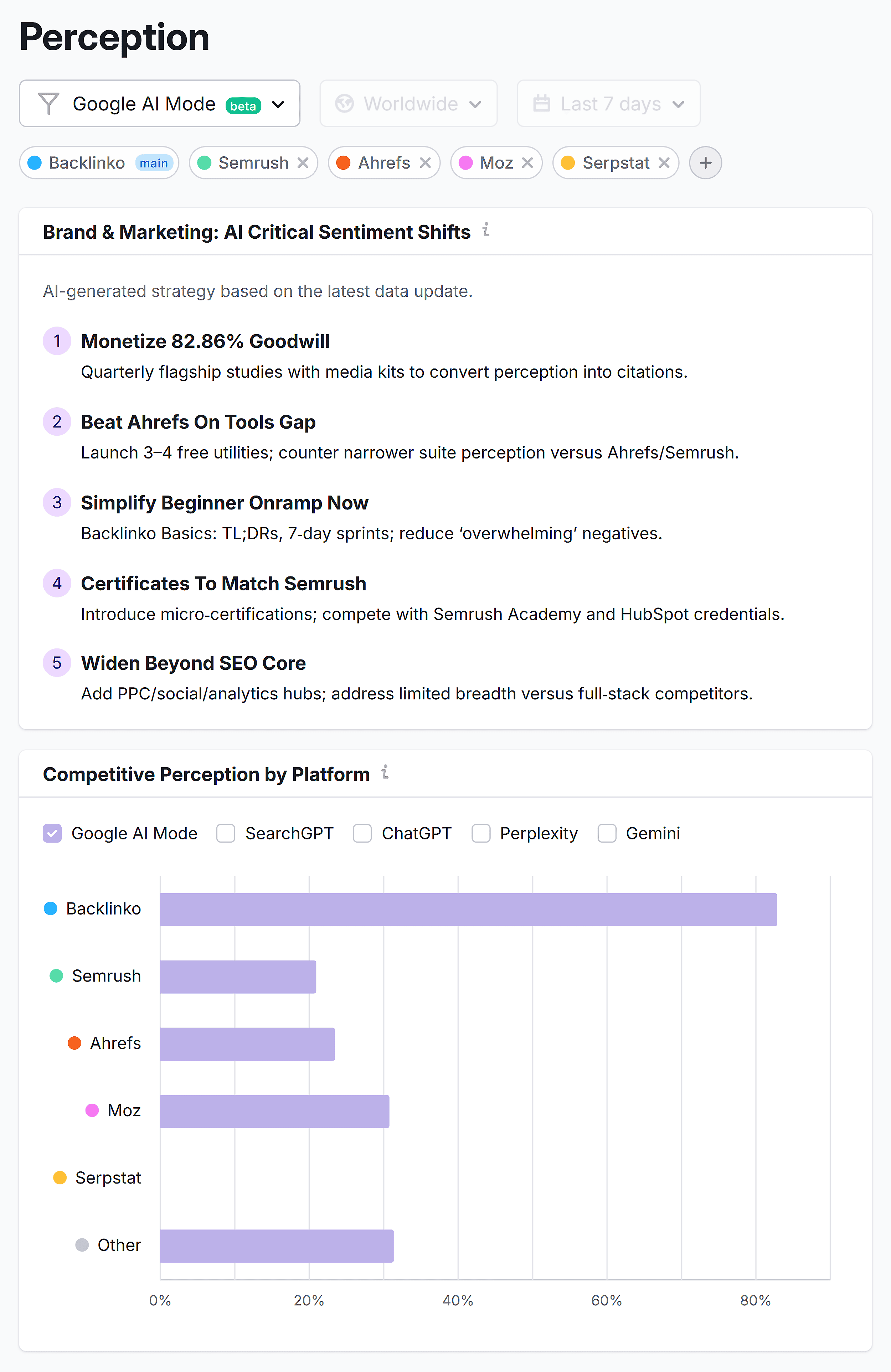 Semrush AI SEO – Perception – Backlinko Semrush AI SEO – Perception – Backlinko