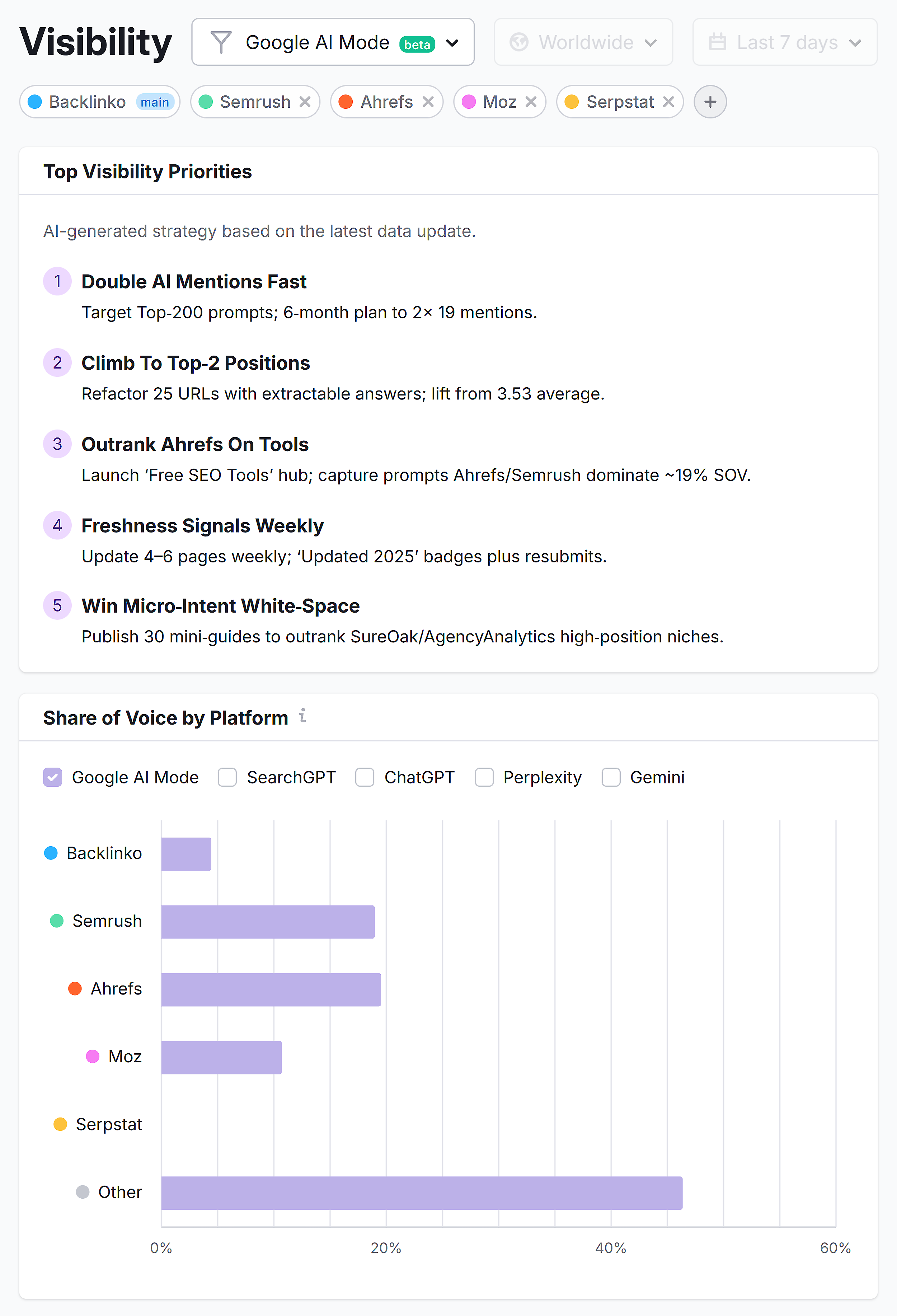 Semrush AI SEO – Visibility – Backlinko Semrush AI SEO – Visibility – Backlinko
