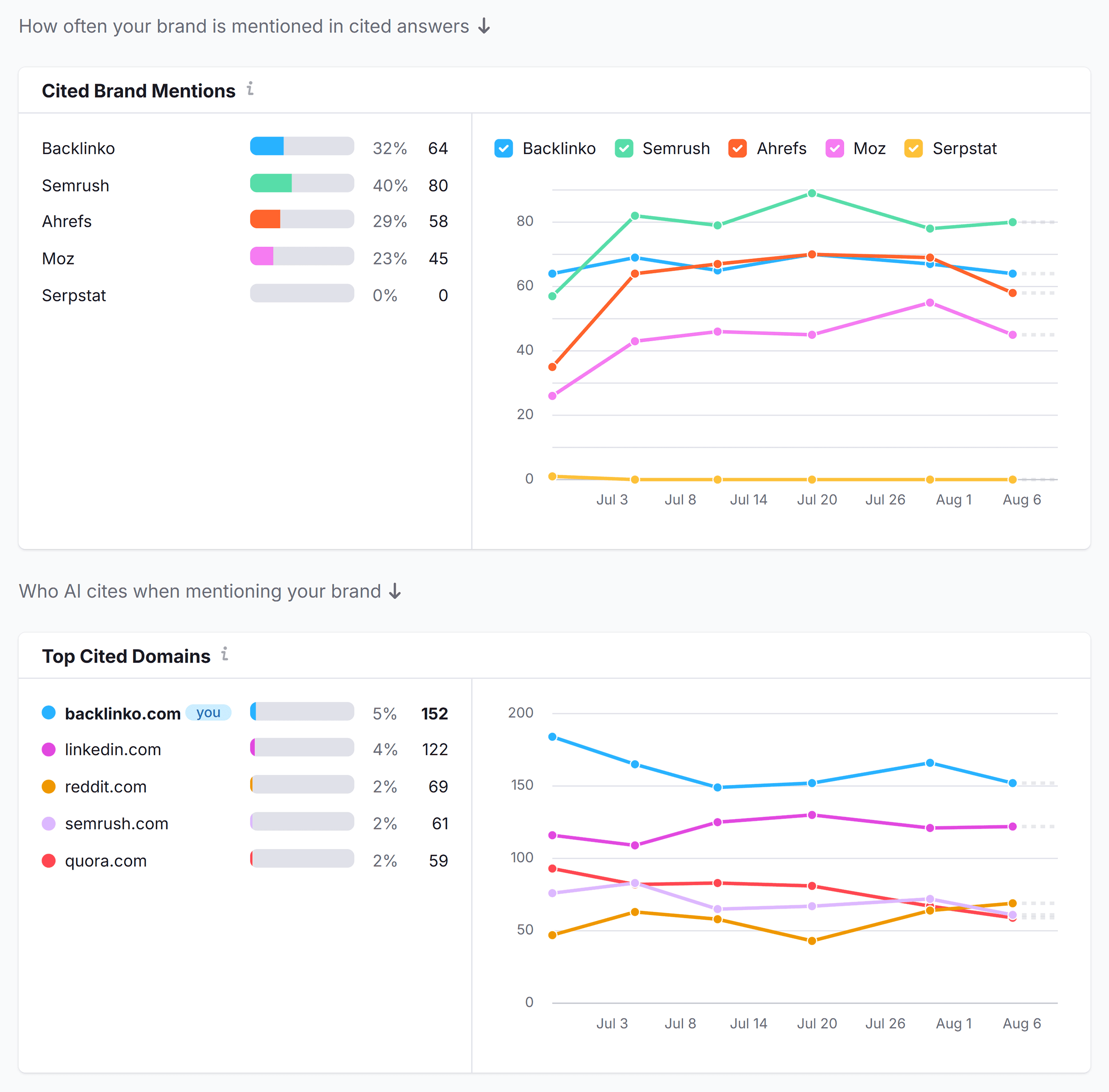 Semrush AI Toolkit – Citations – Brand mentions Semrush AI Toolkit – Citations – Brand mentions